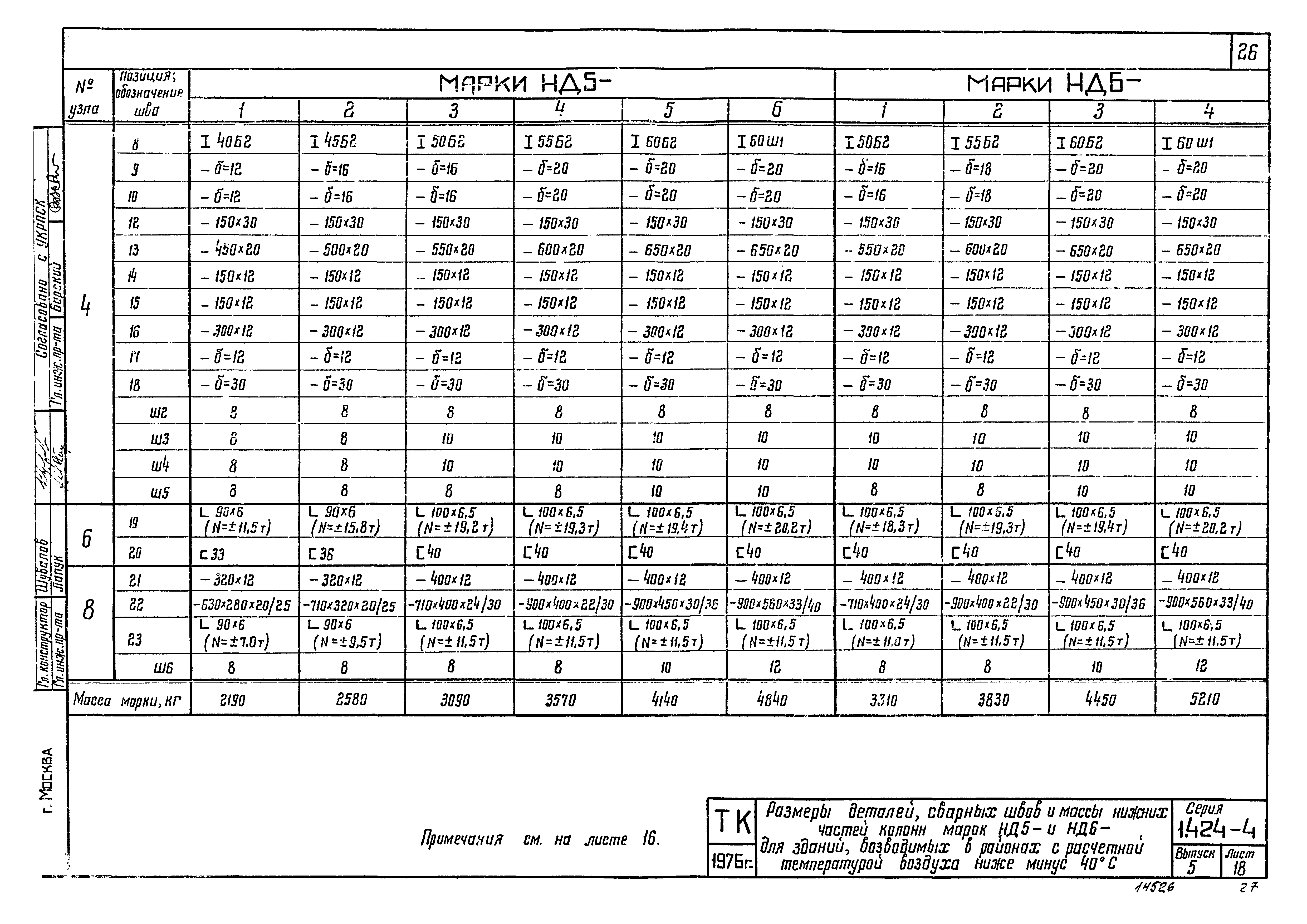 Серия 1.424-4