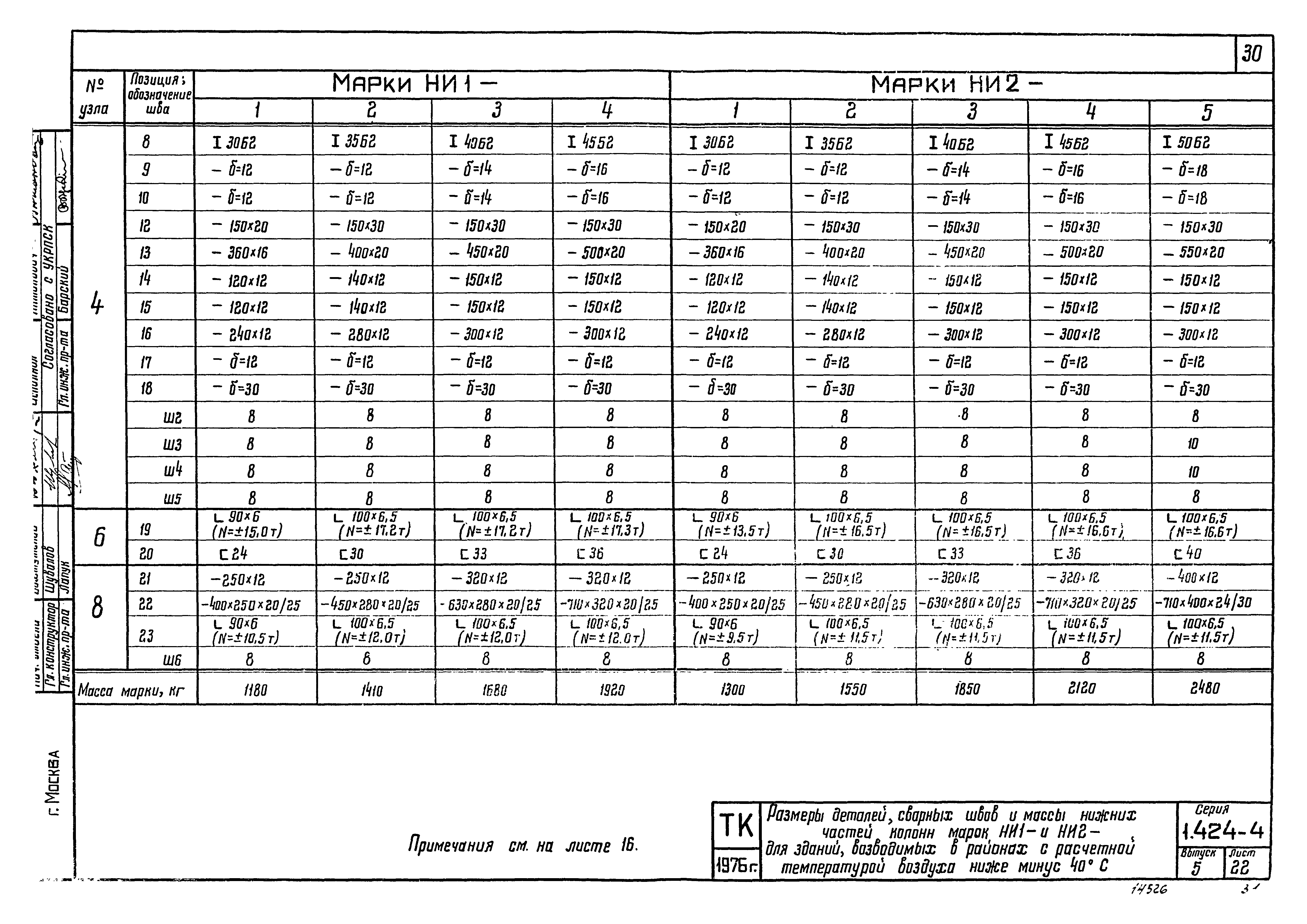 Серия 1.424-4