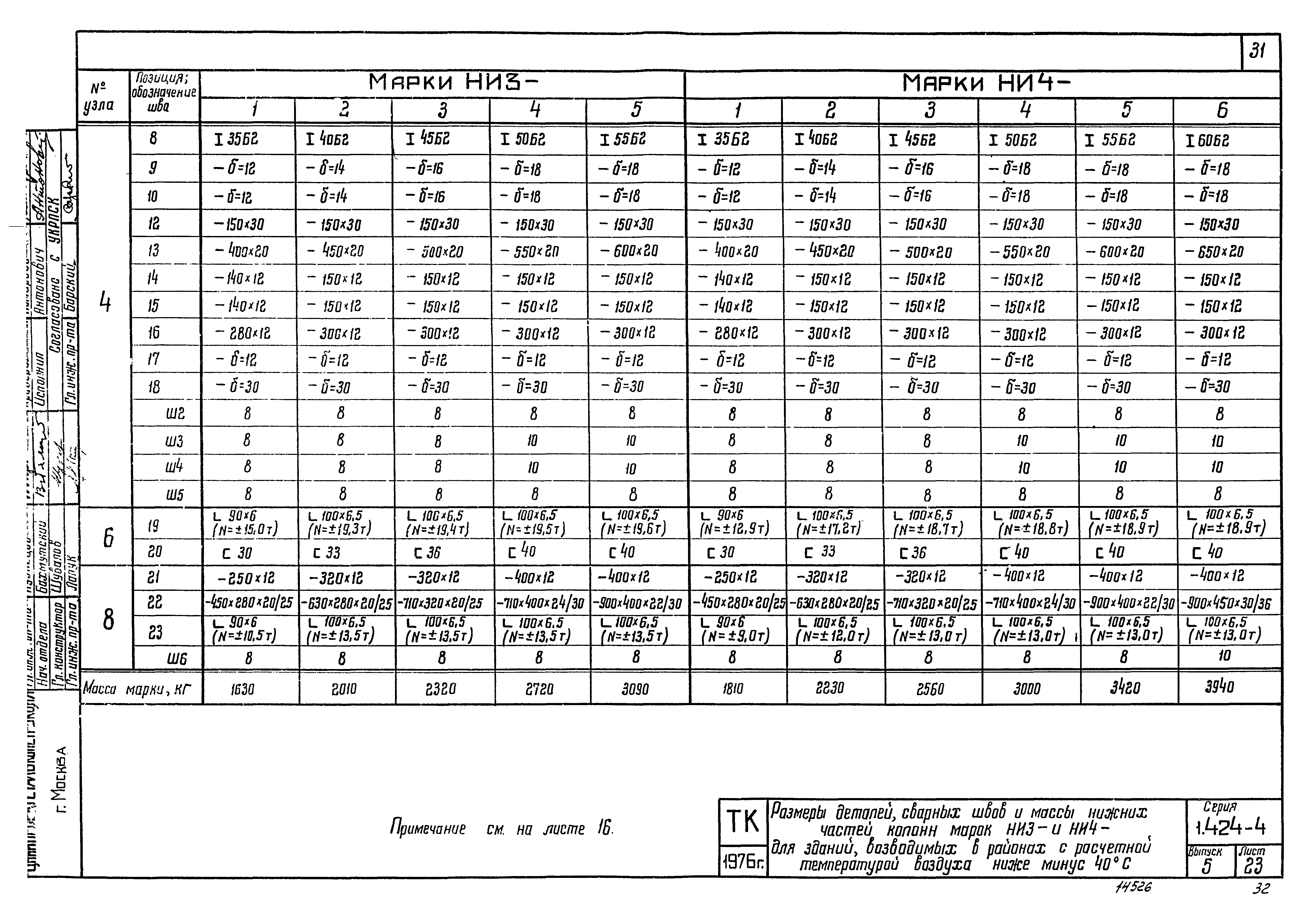 Серия 1.424-4