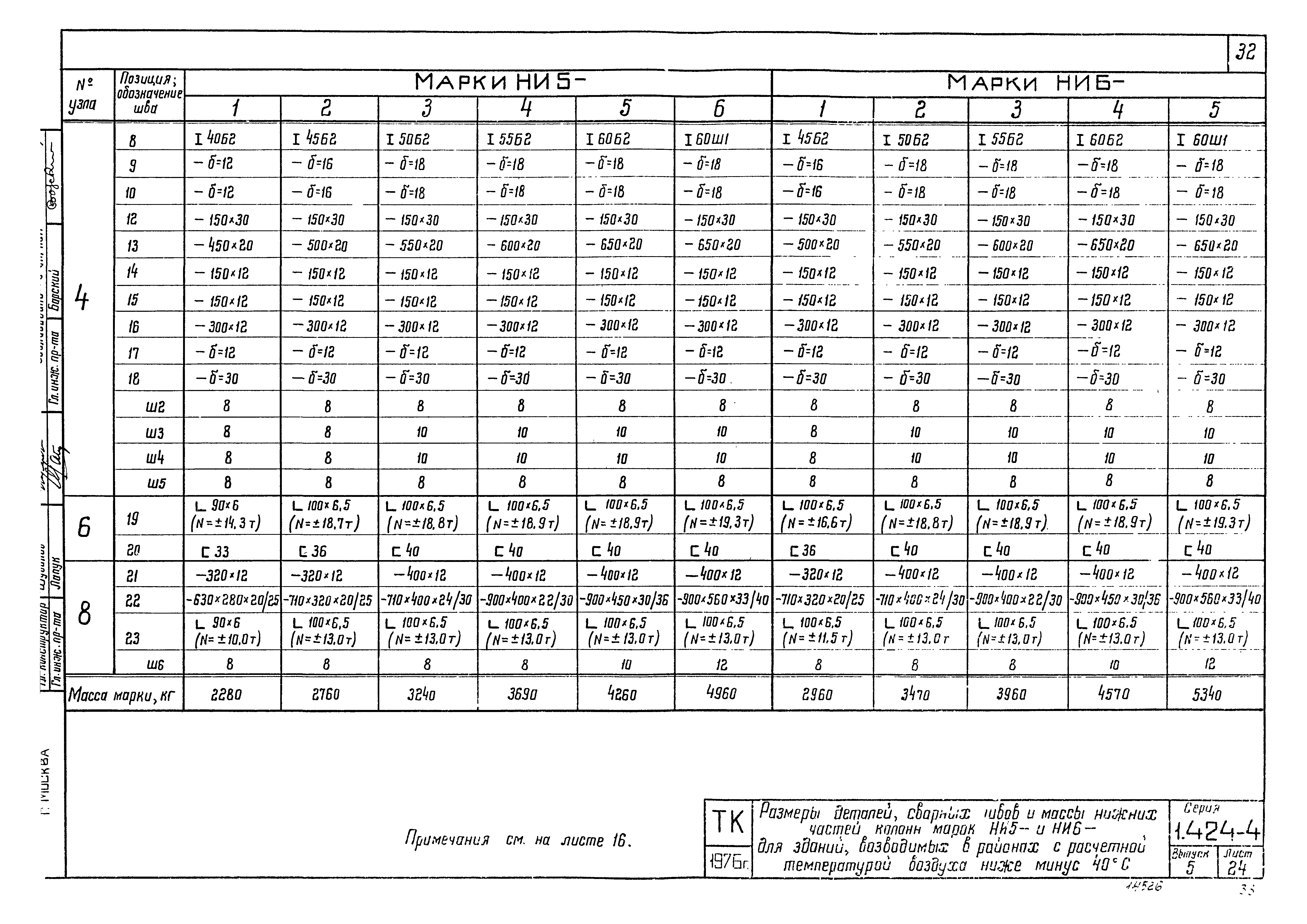 Серия 1.424-4