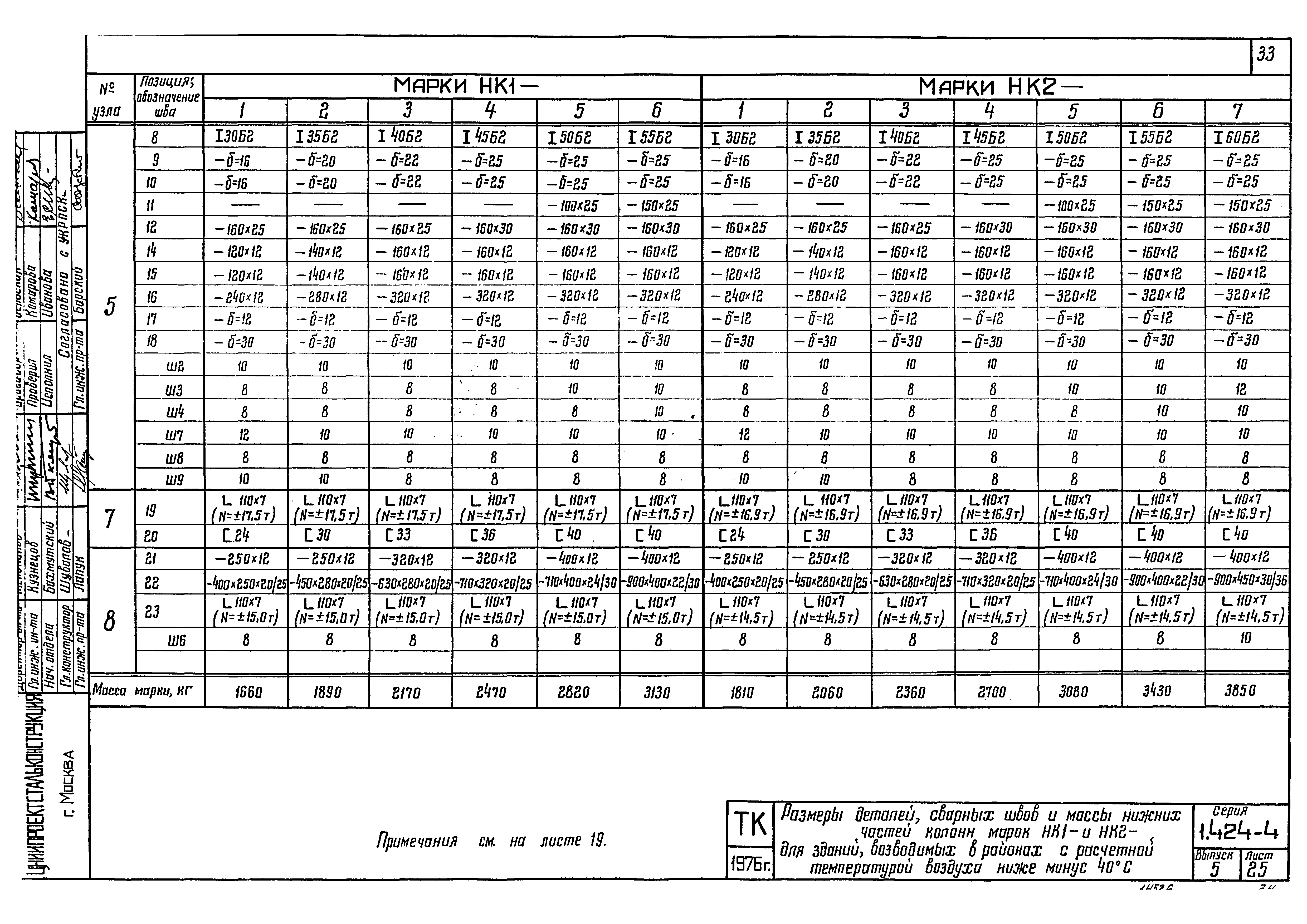 Серия 1.424-4