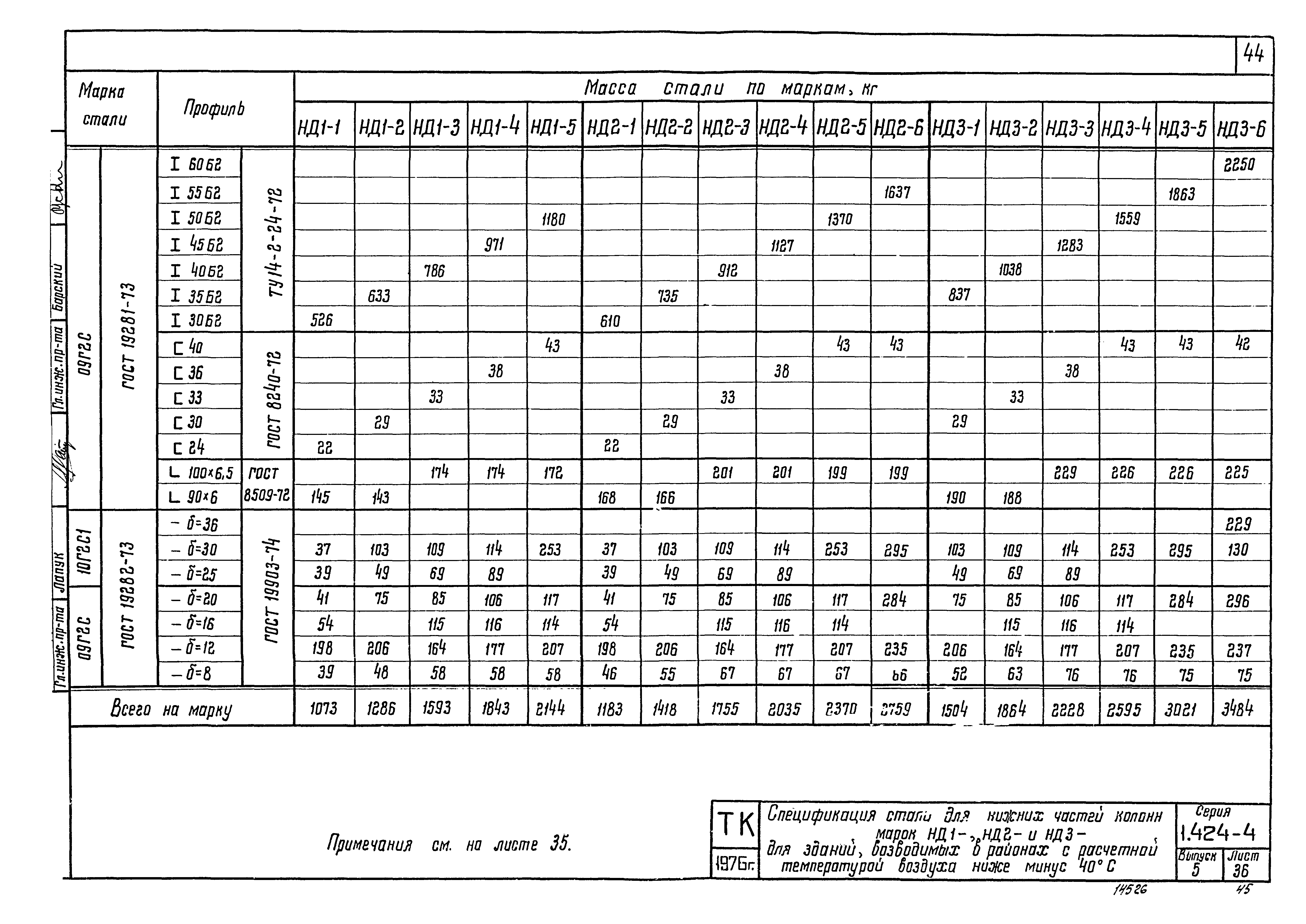 Серия 1.424-4