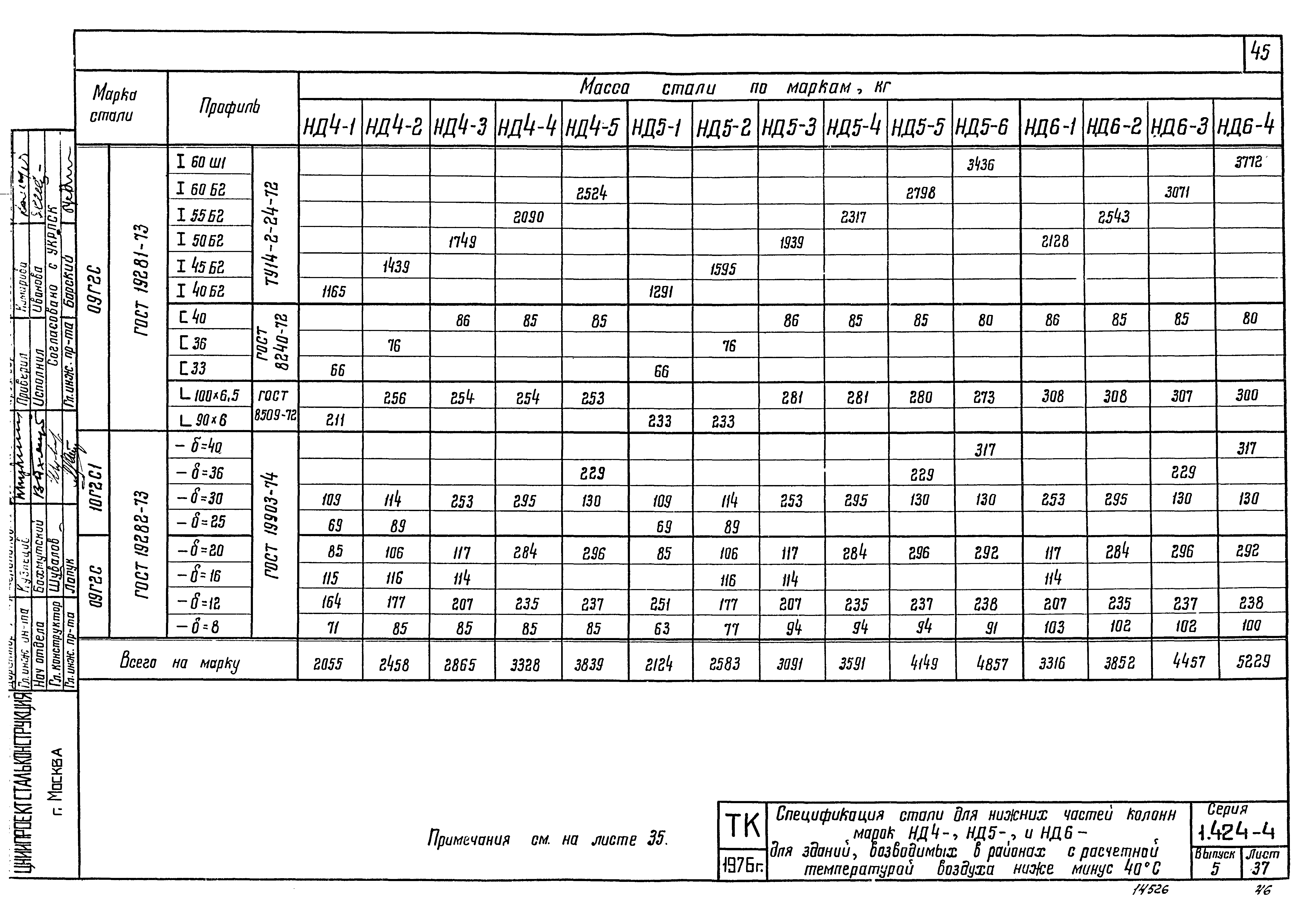 Серия 1.424-4