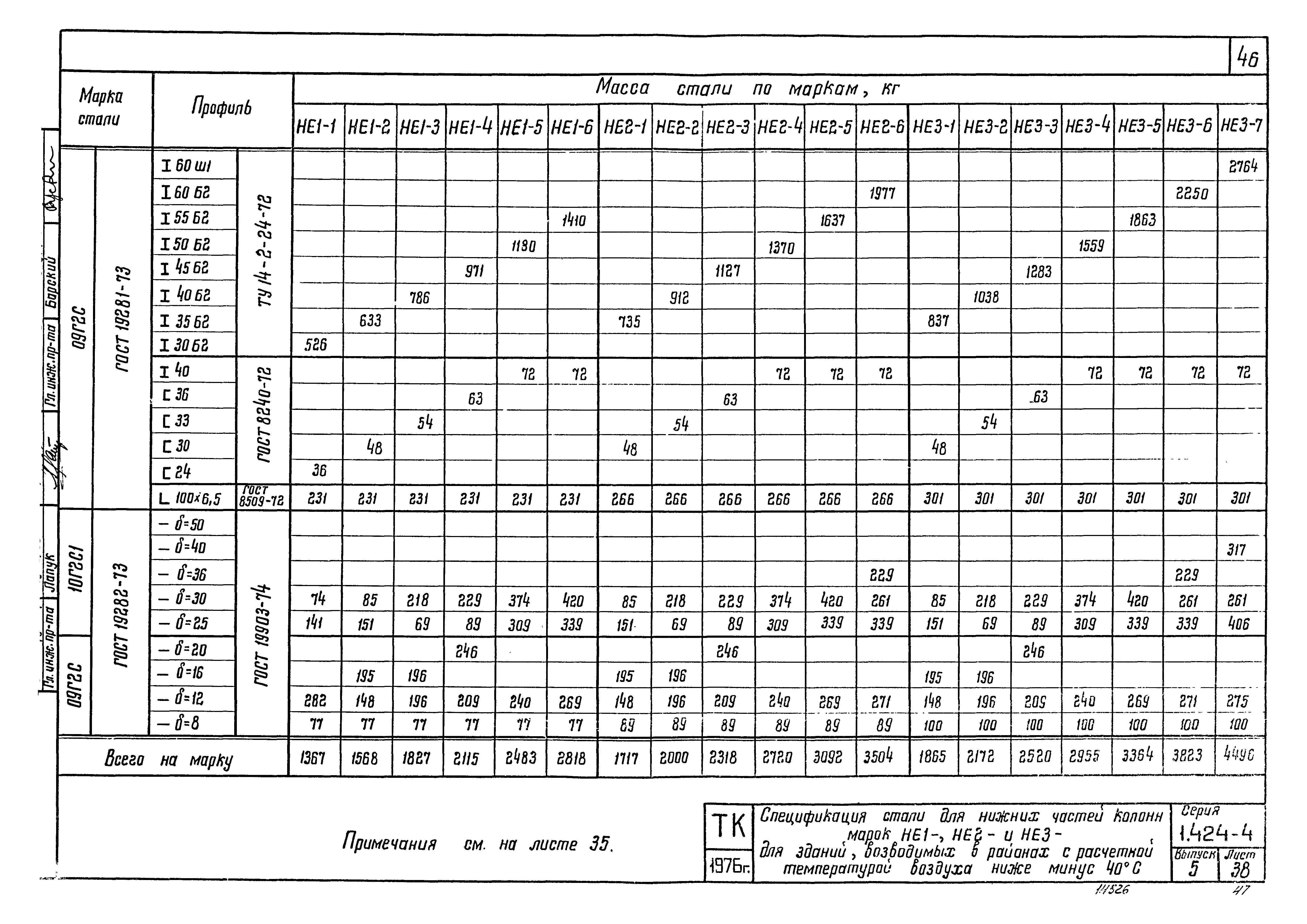 Серия 1.424-4