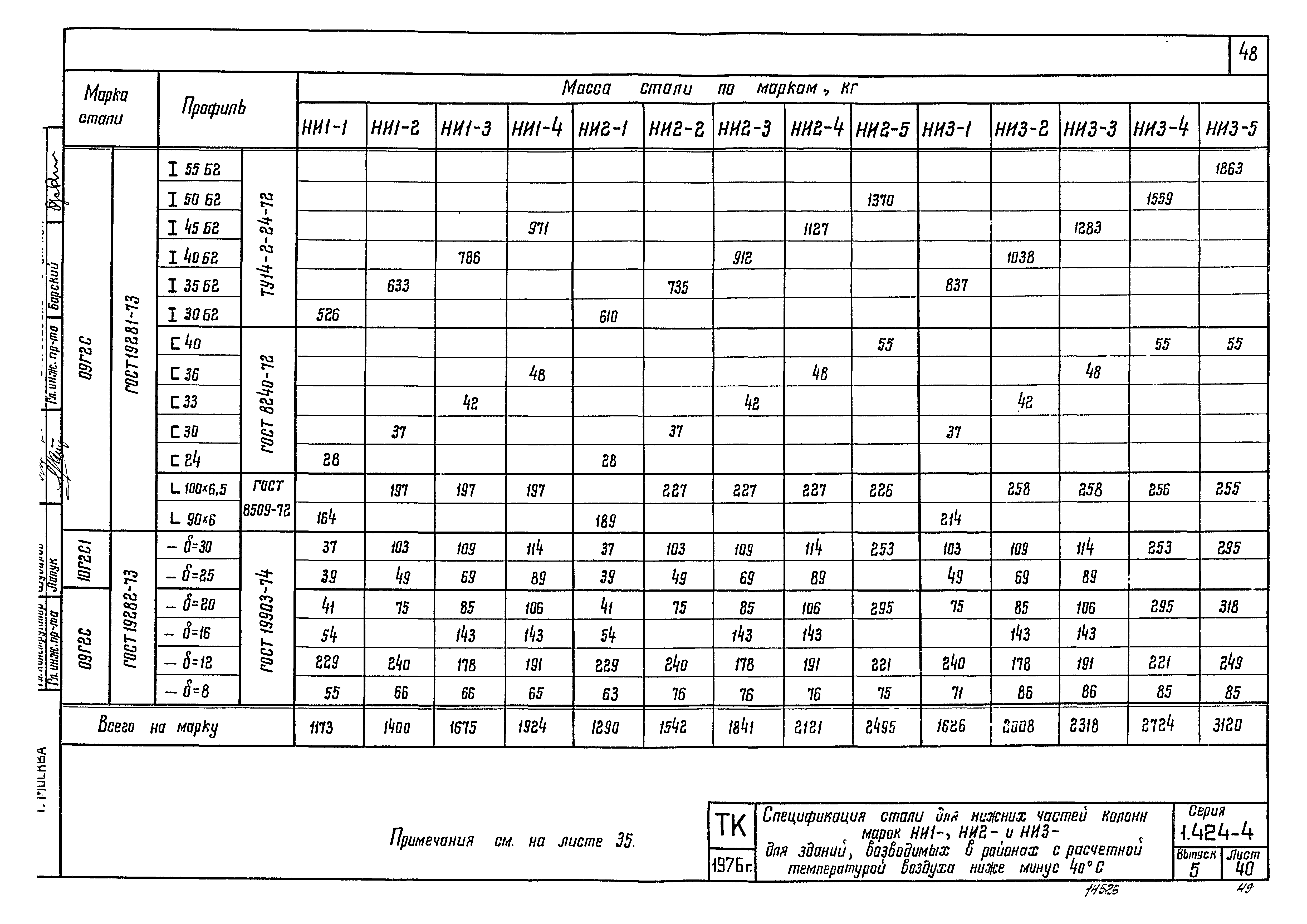 Серия 1.424-4