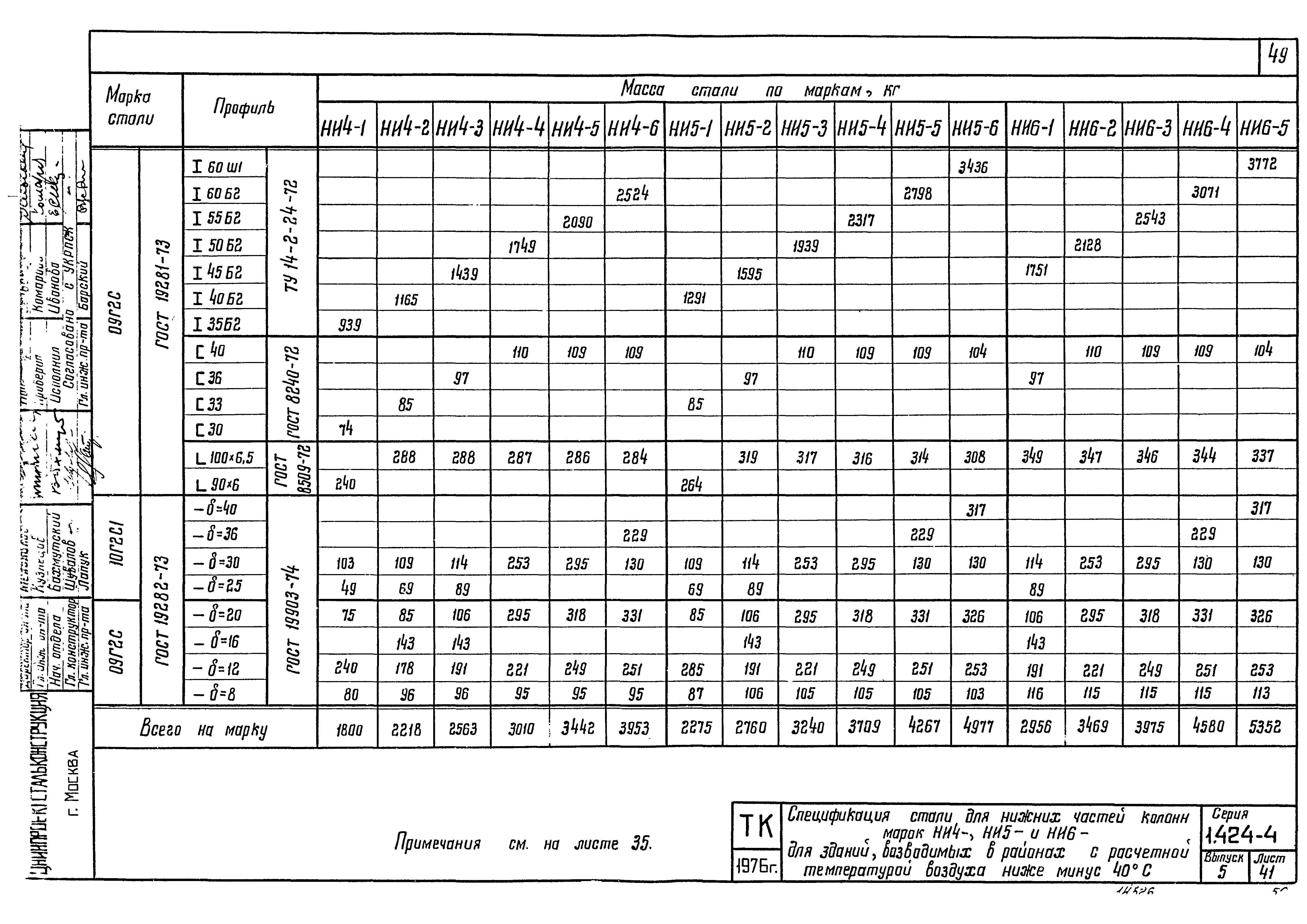 Серия 1.424-4