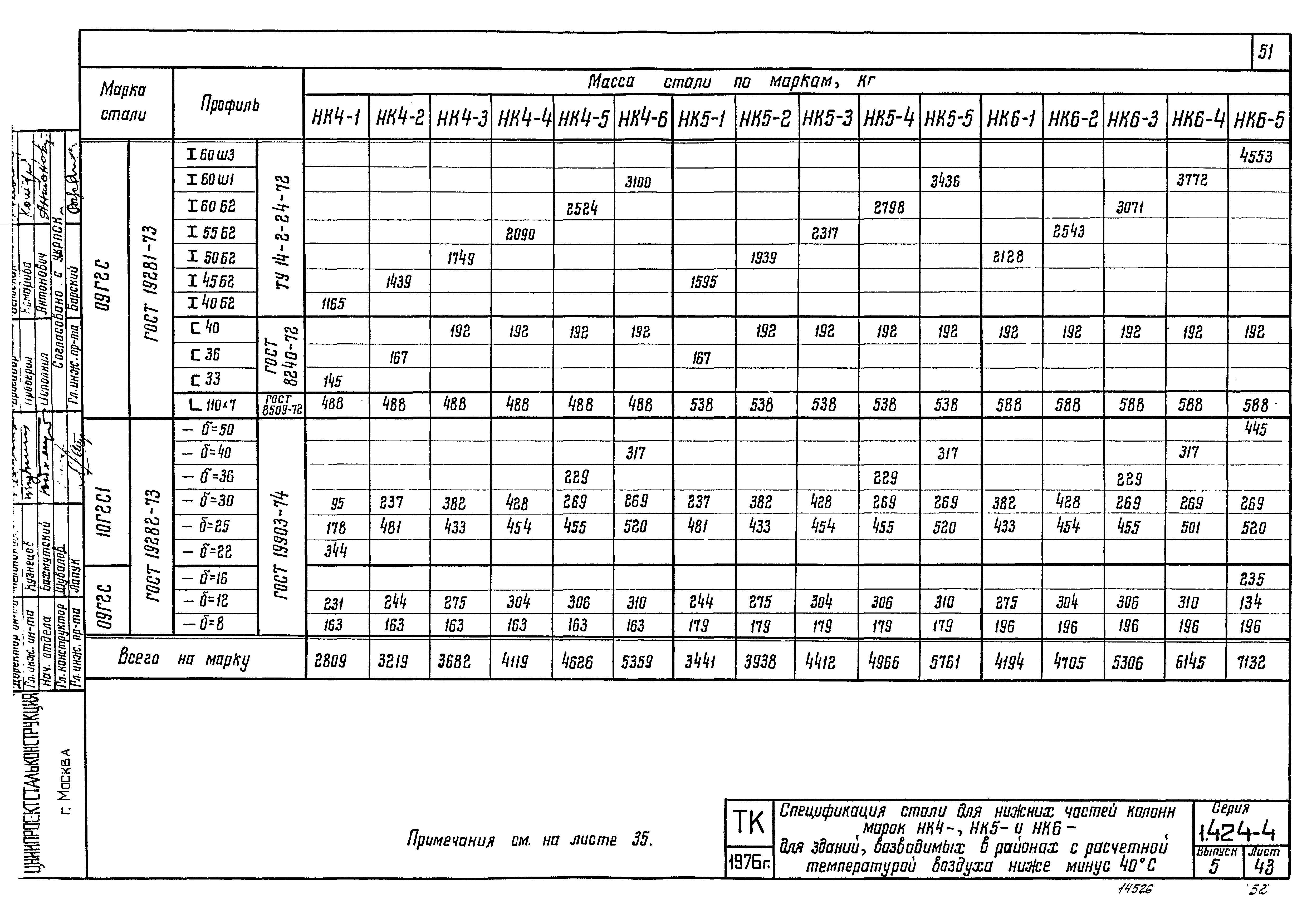 Серия 1.424-4