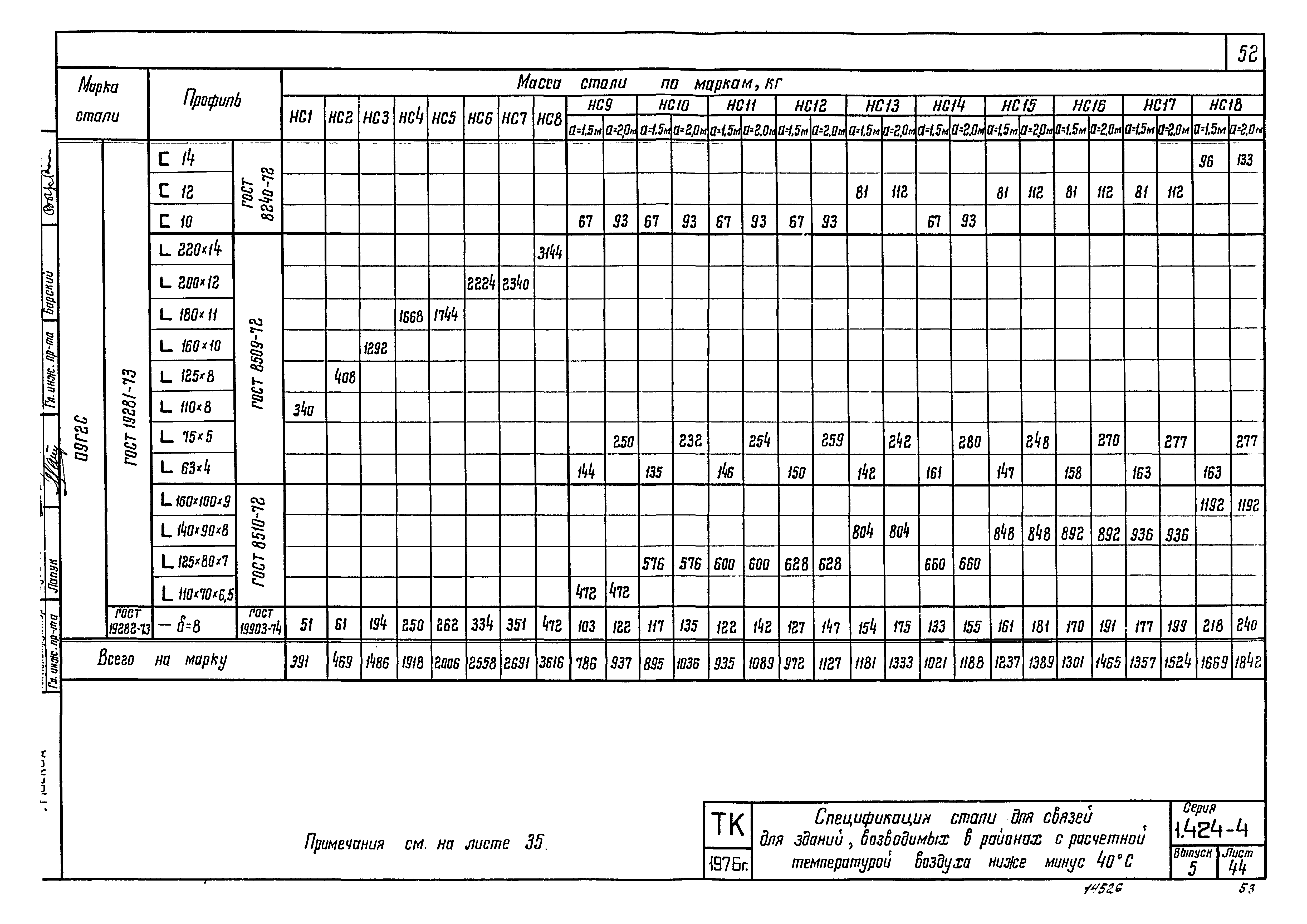 Серия 1.424-4