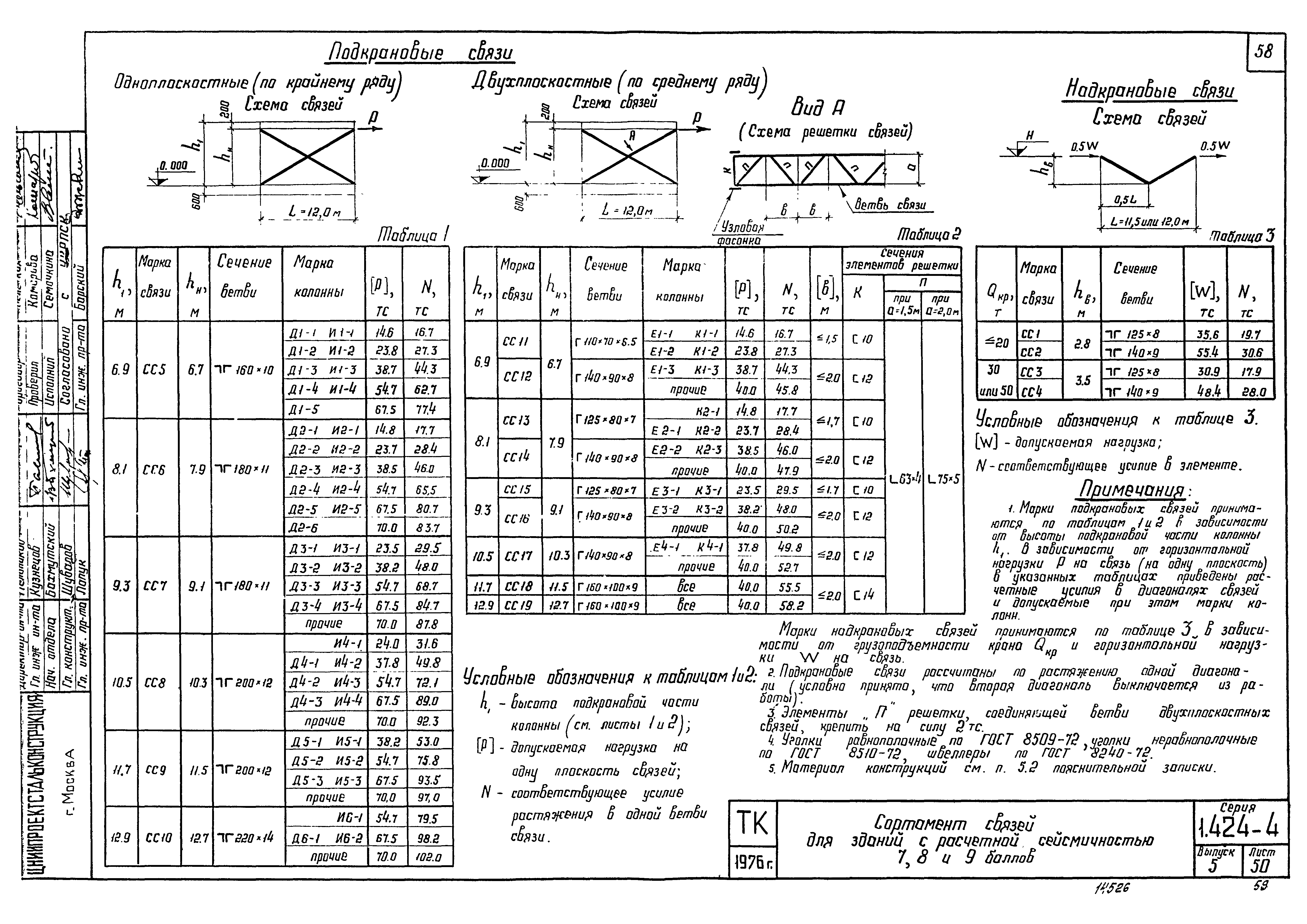 Серия 1.424-4