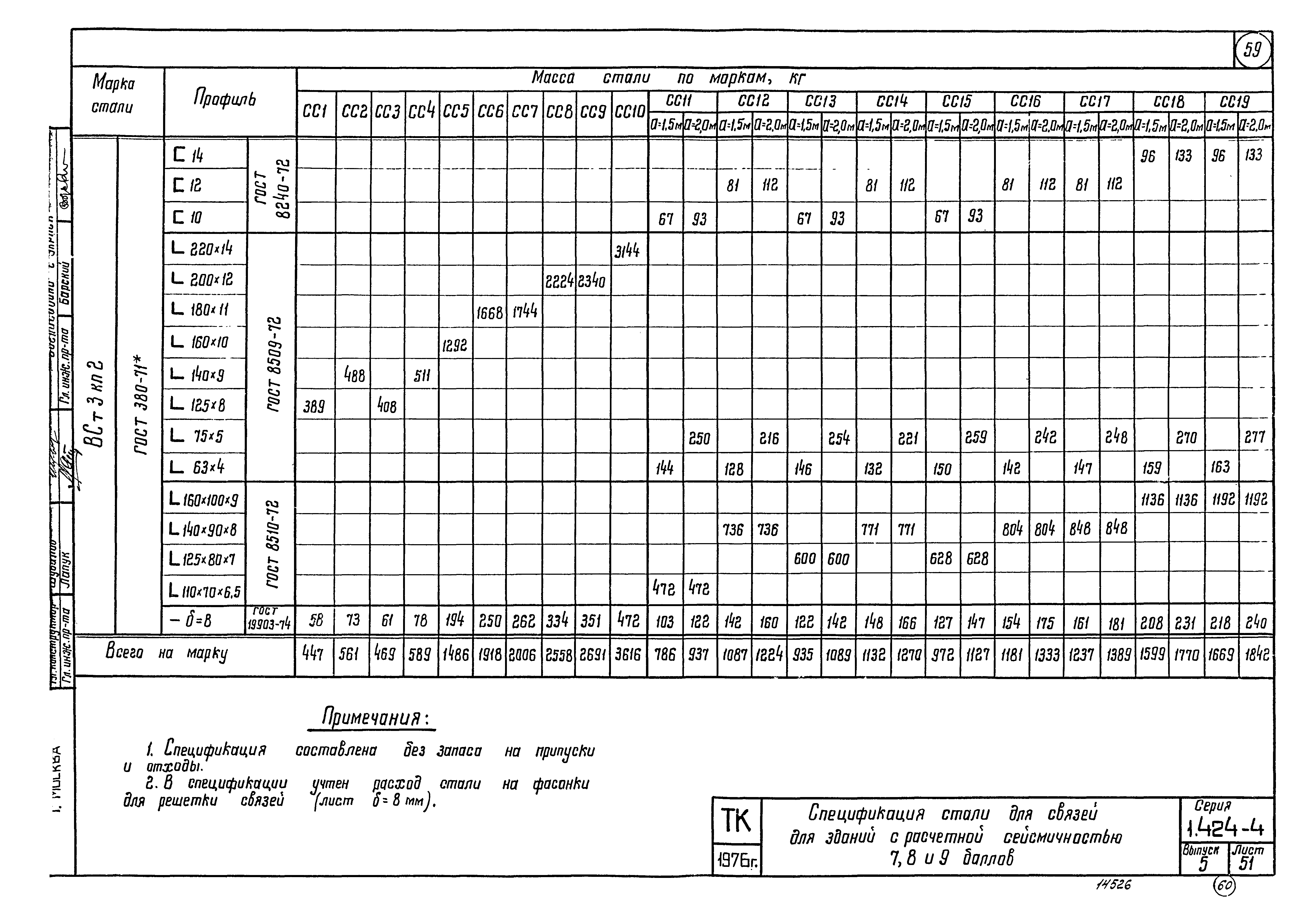 Серия 1.424-4