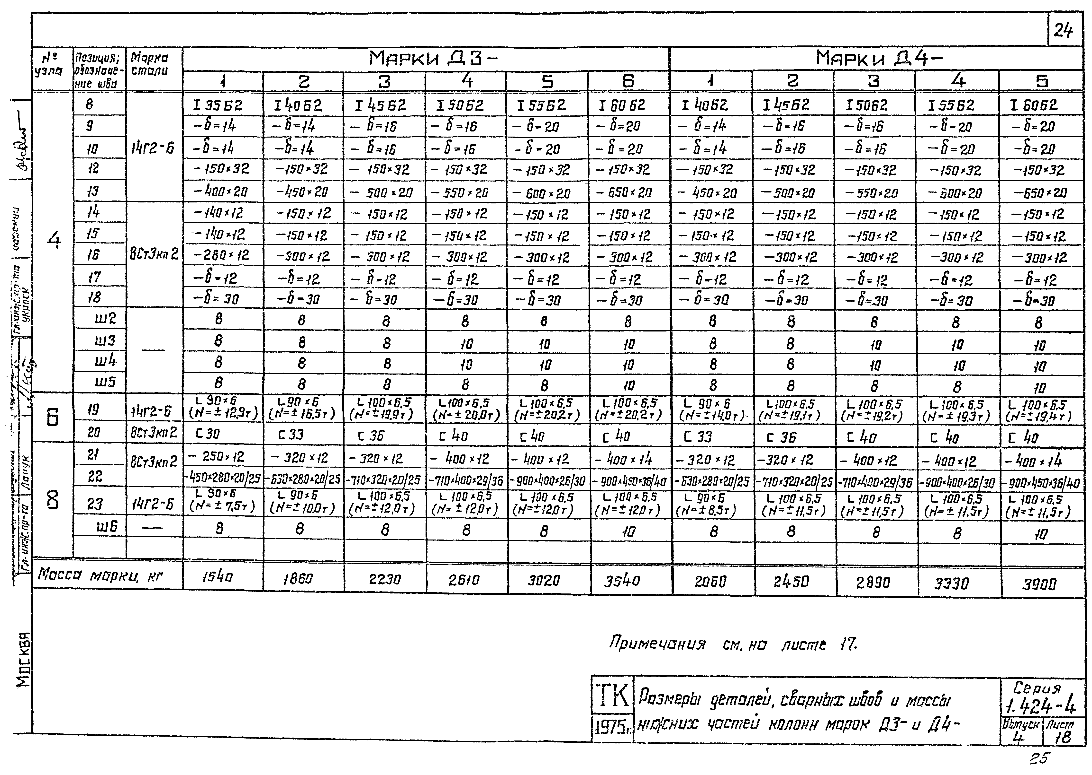 Серия 1.424-4