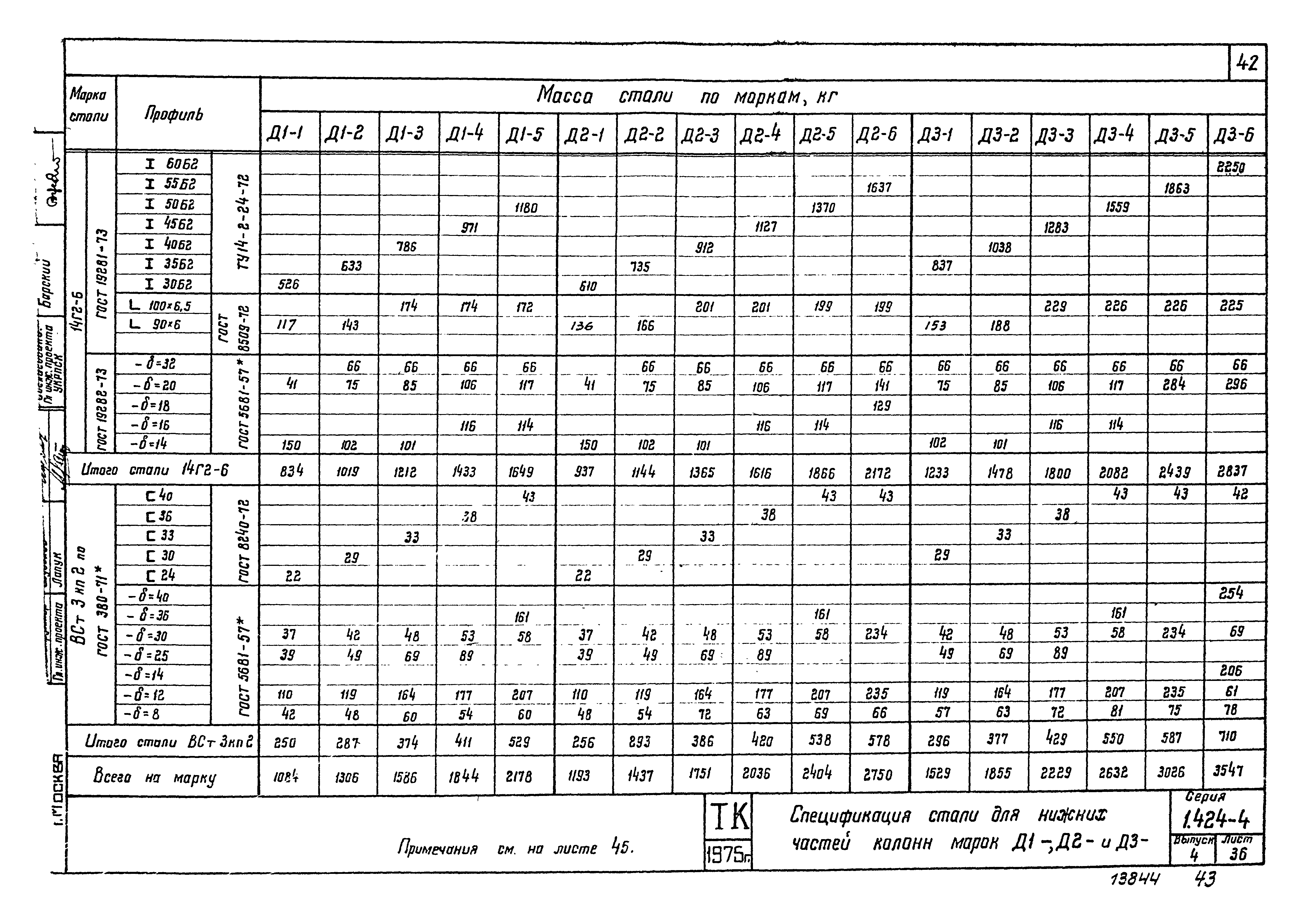 Серия 1.424-4