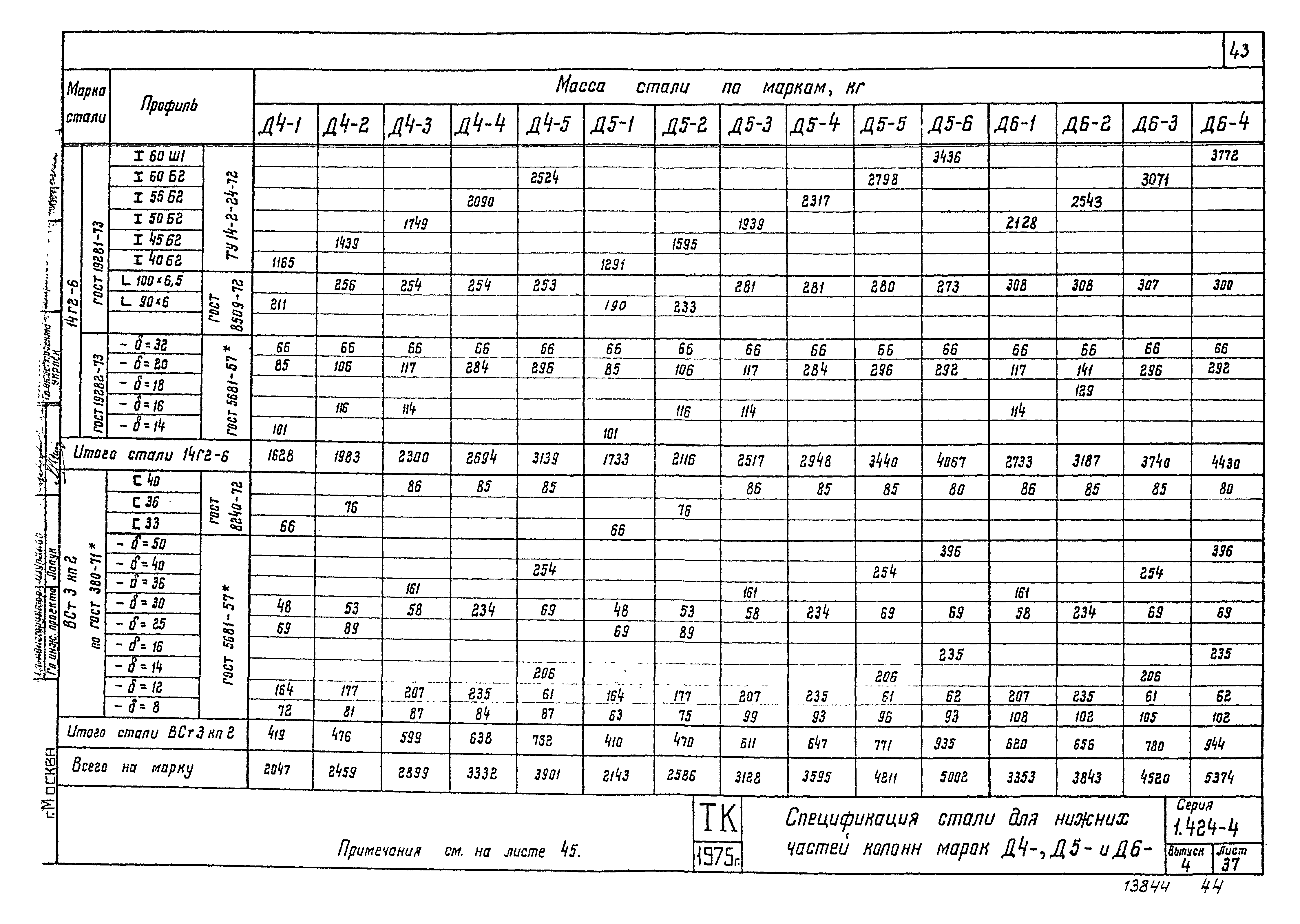 Серия 1.424-4