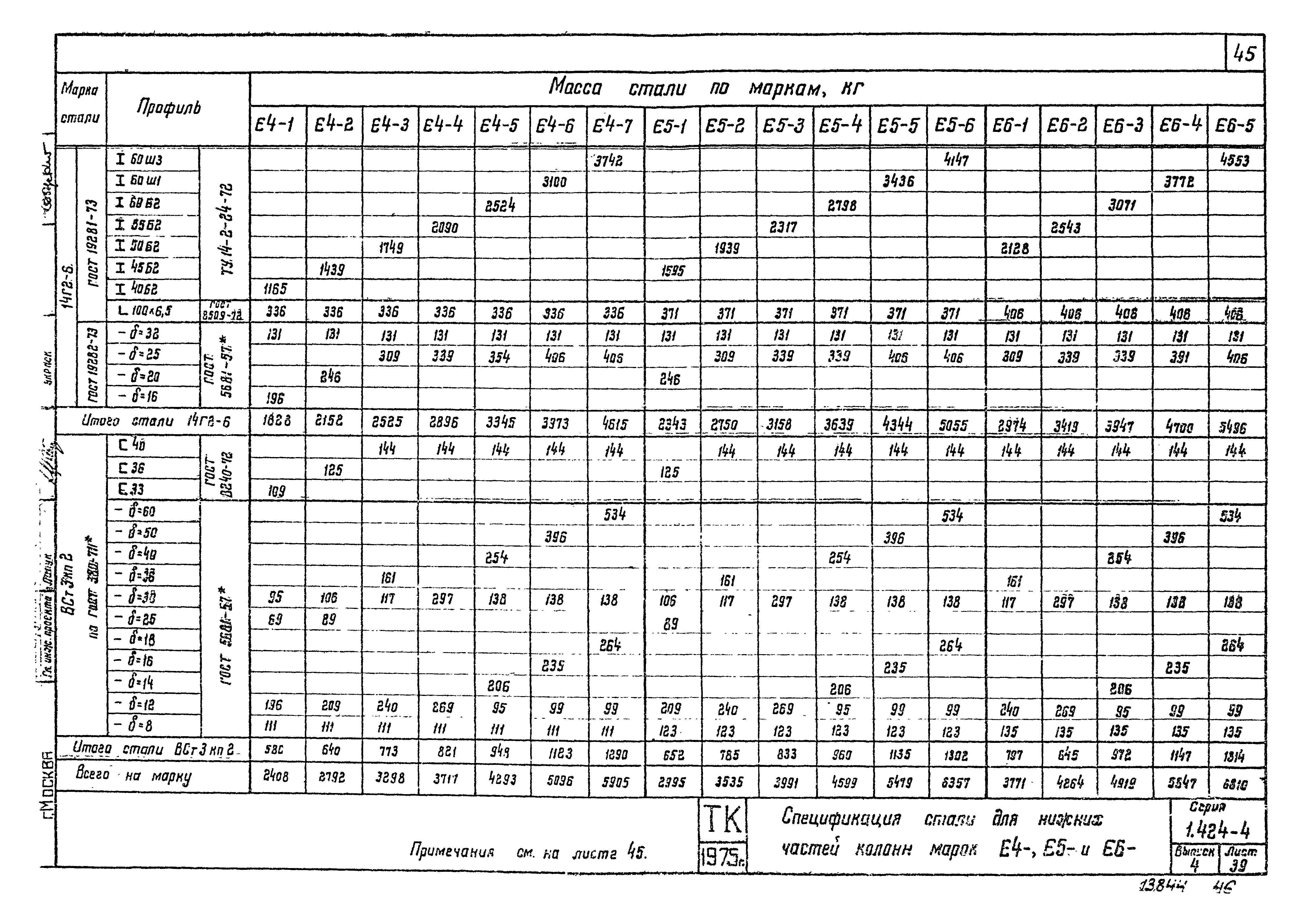 Серия 1.424-4