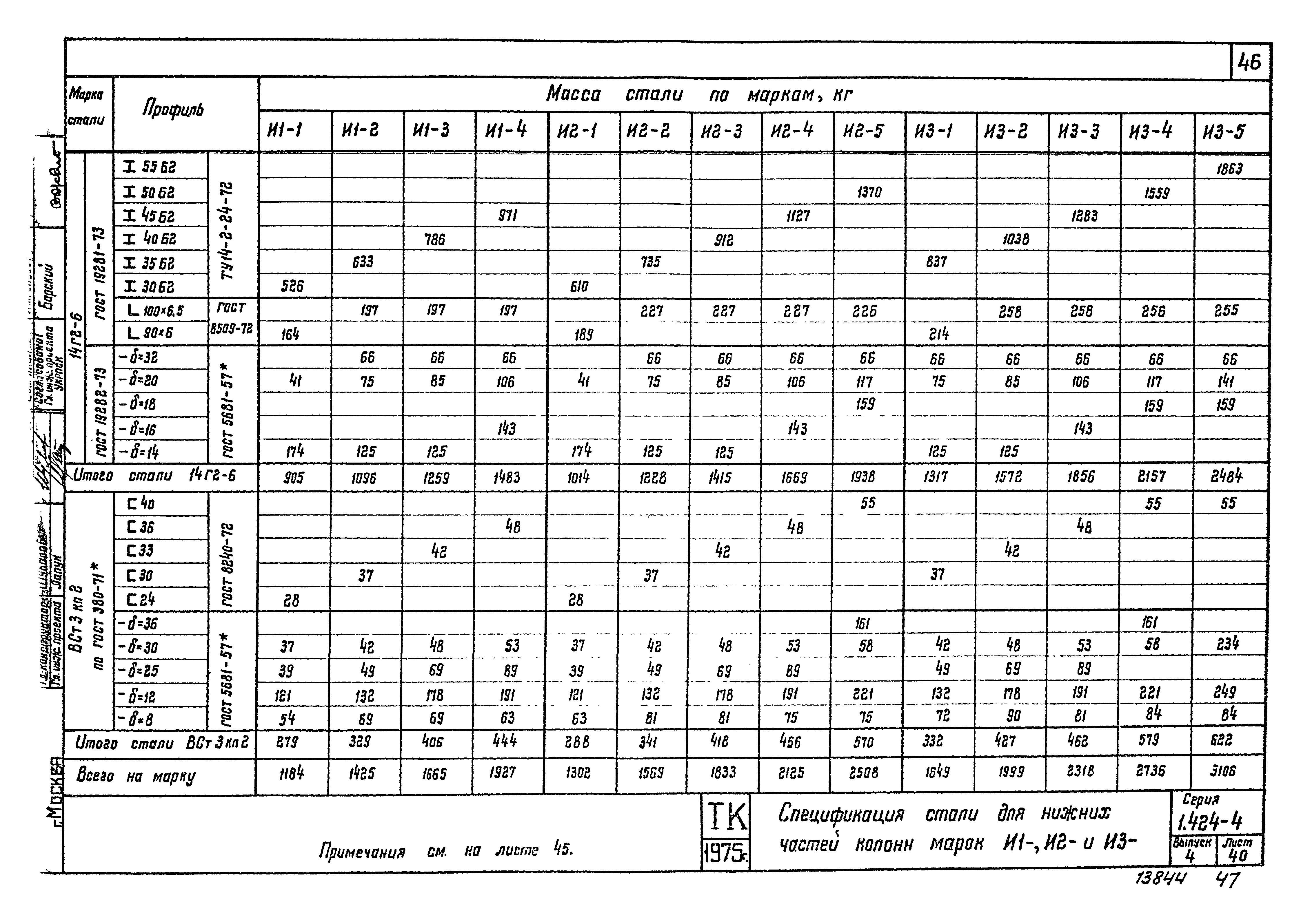 Серия 1.424-4