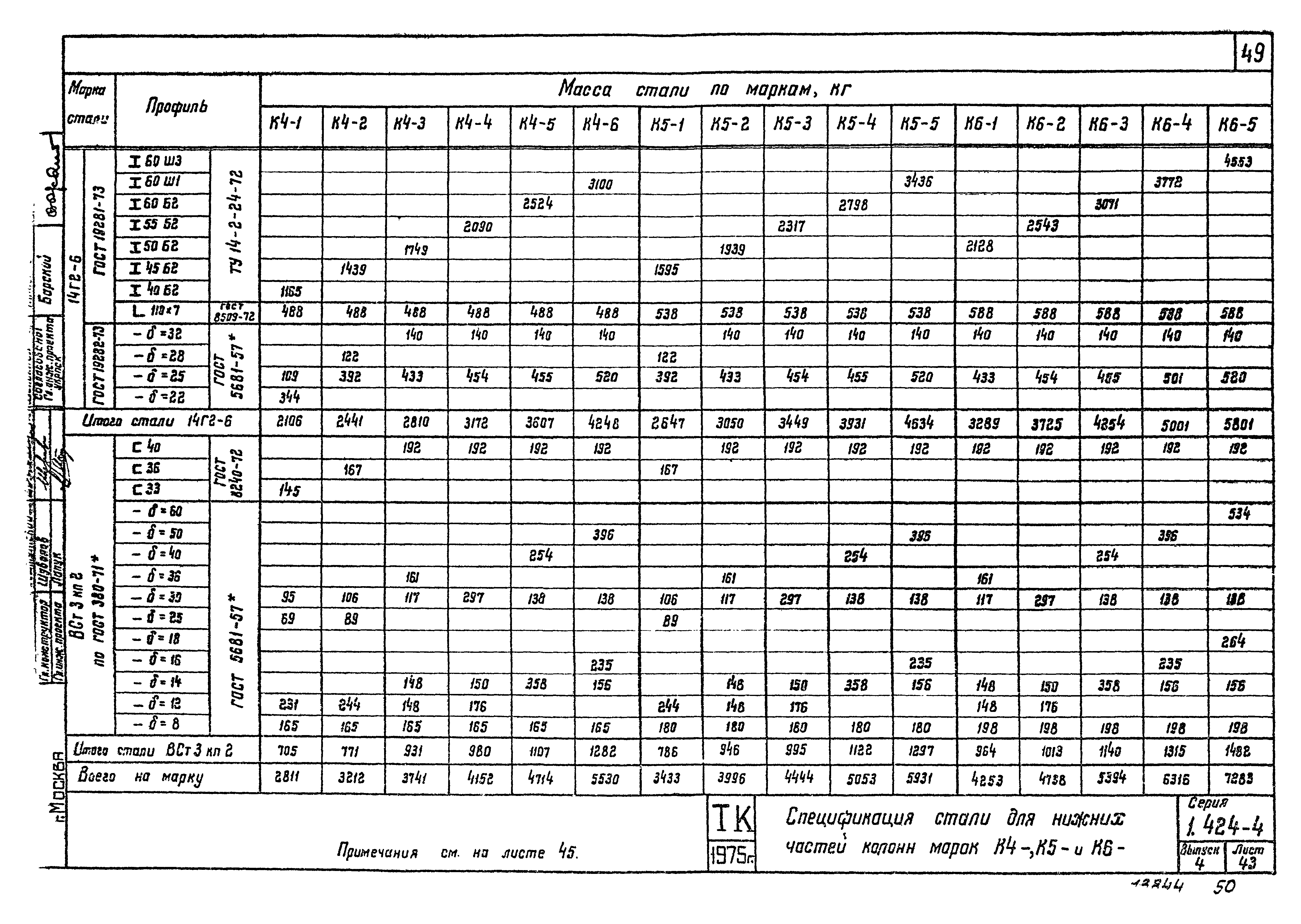 Серия 1.424-4