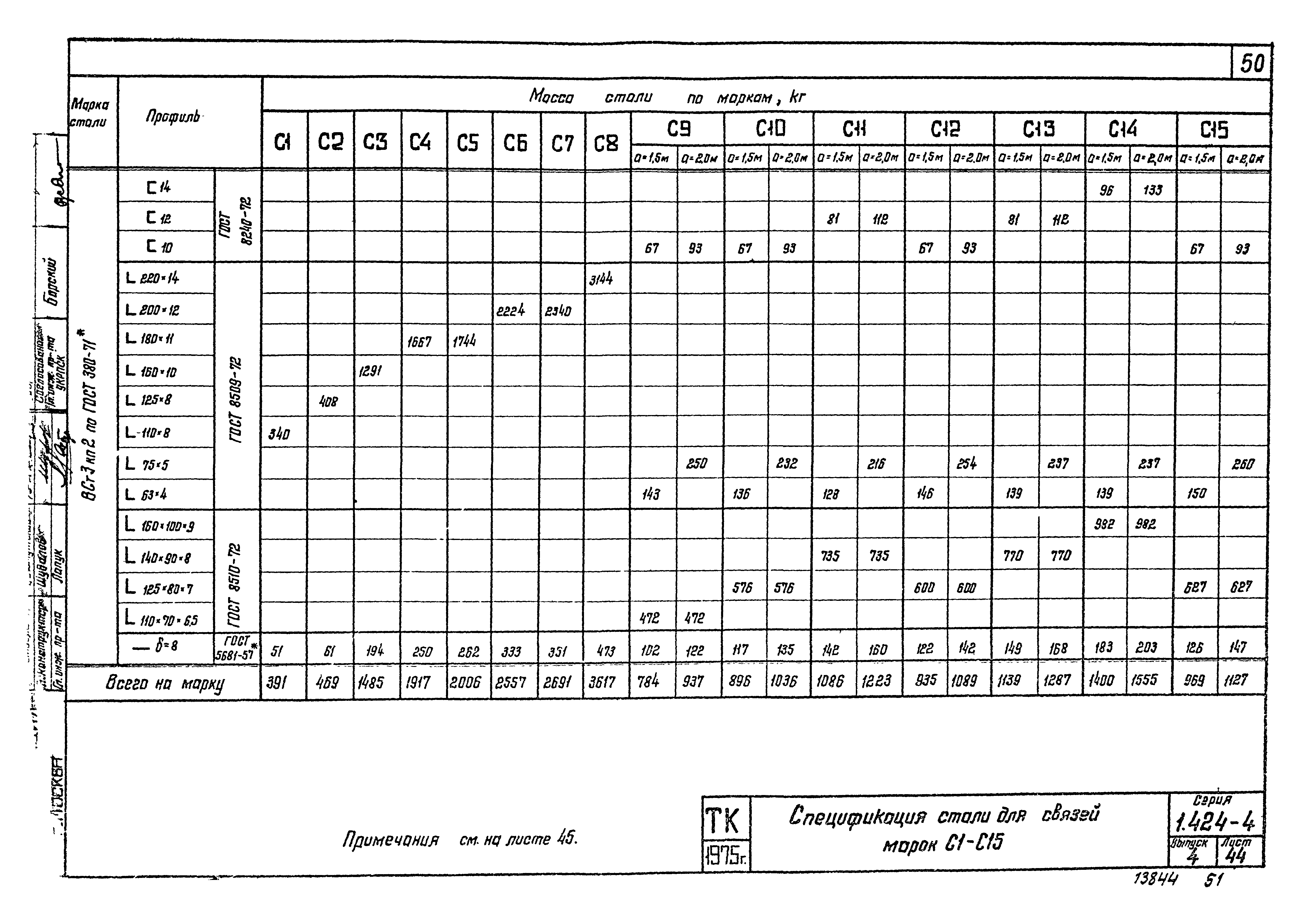 Серия 1.424-4