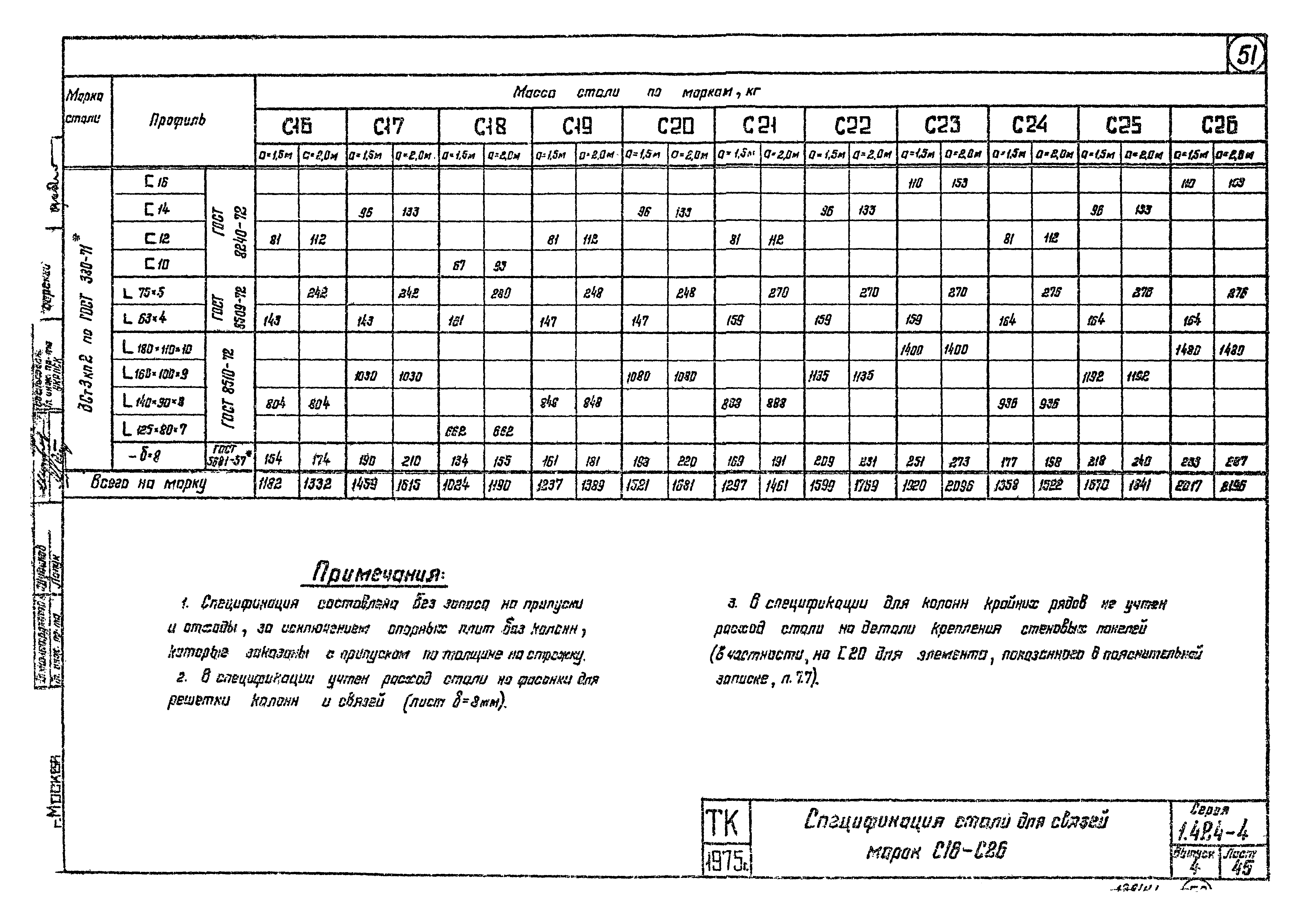 Серия 1.424-4