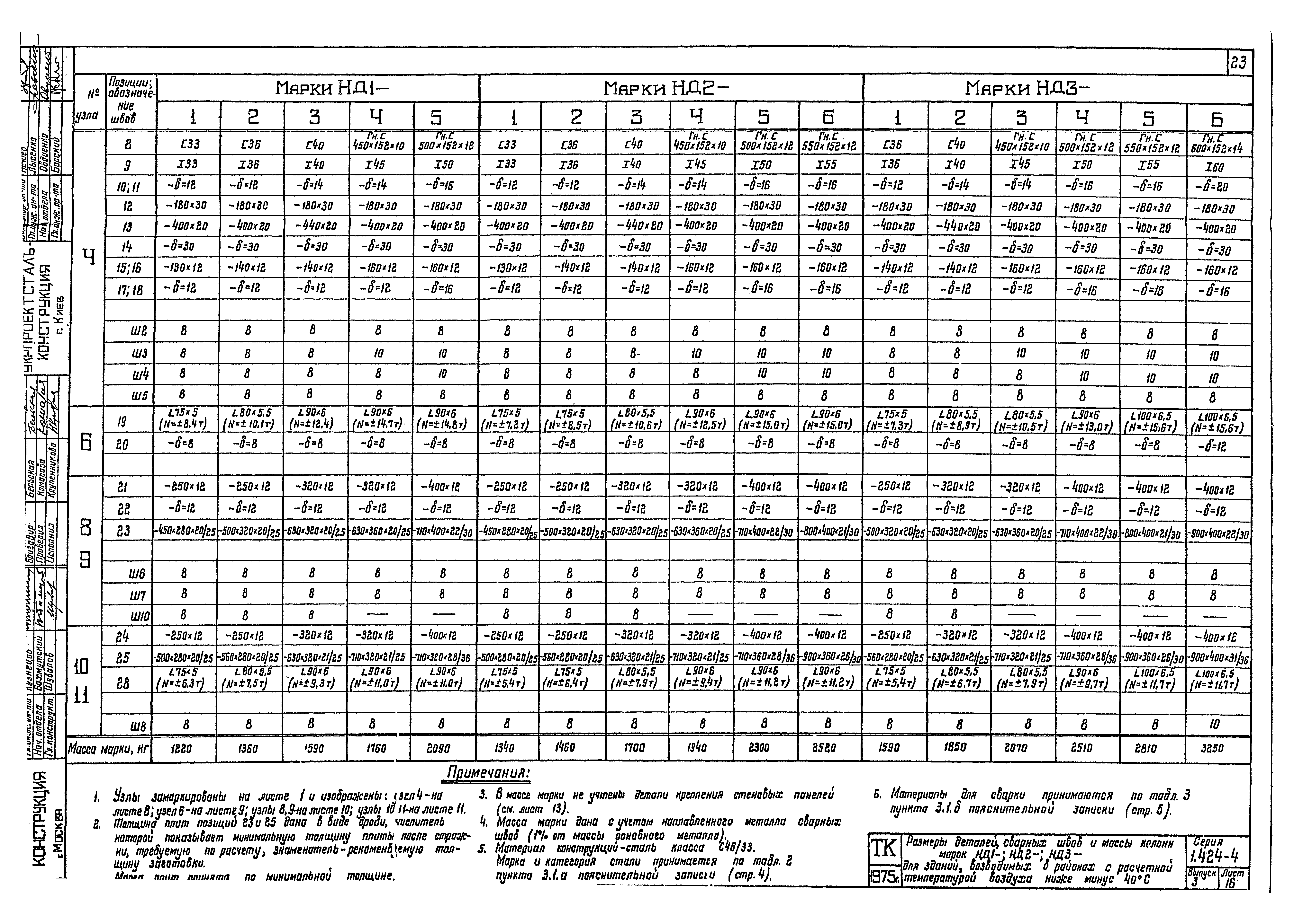 Серия 1.424-4