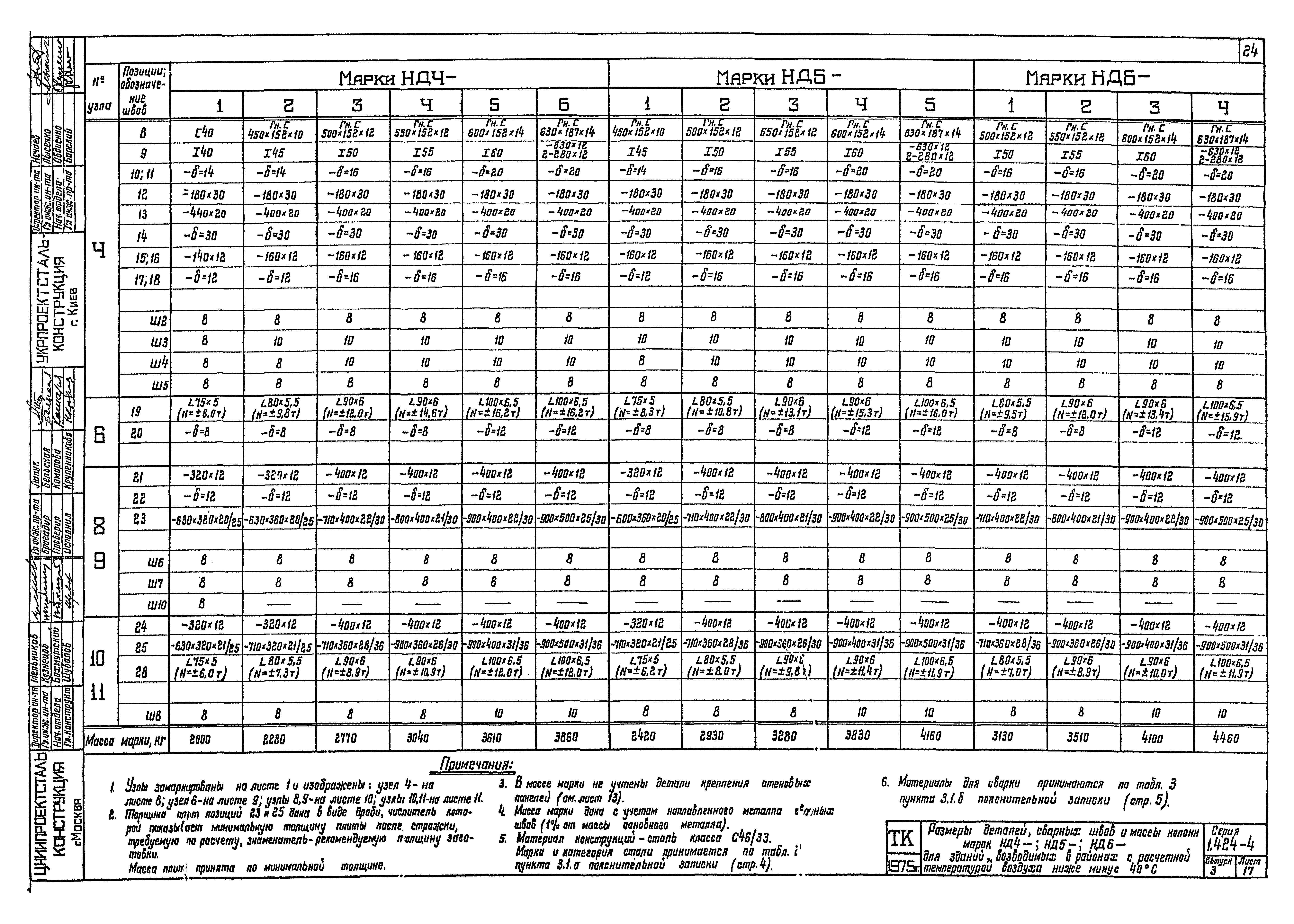 Серия 1.424-4