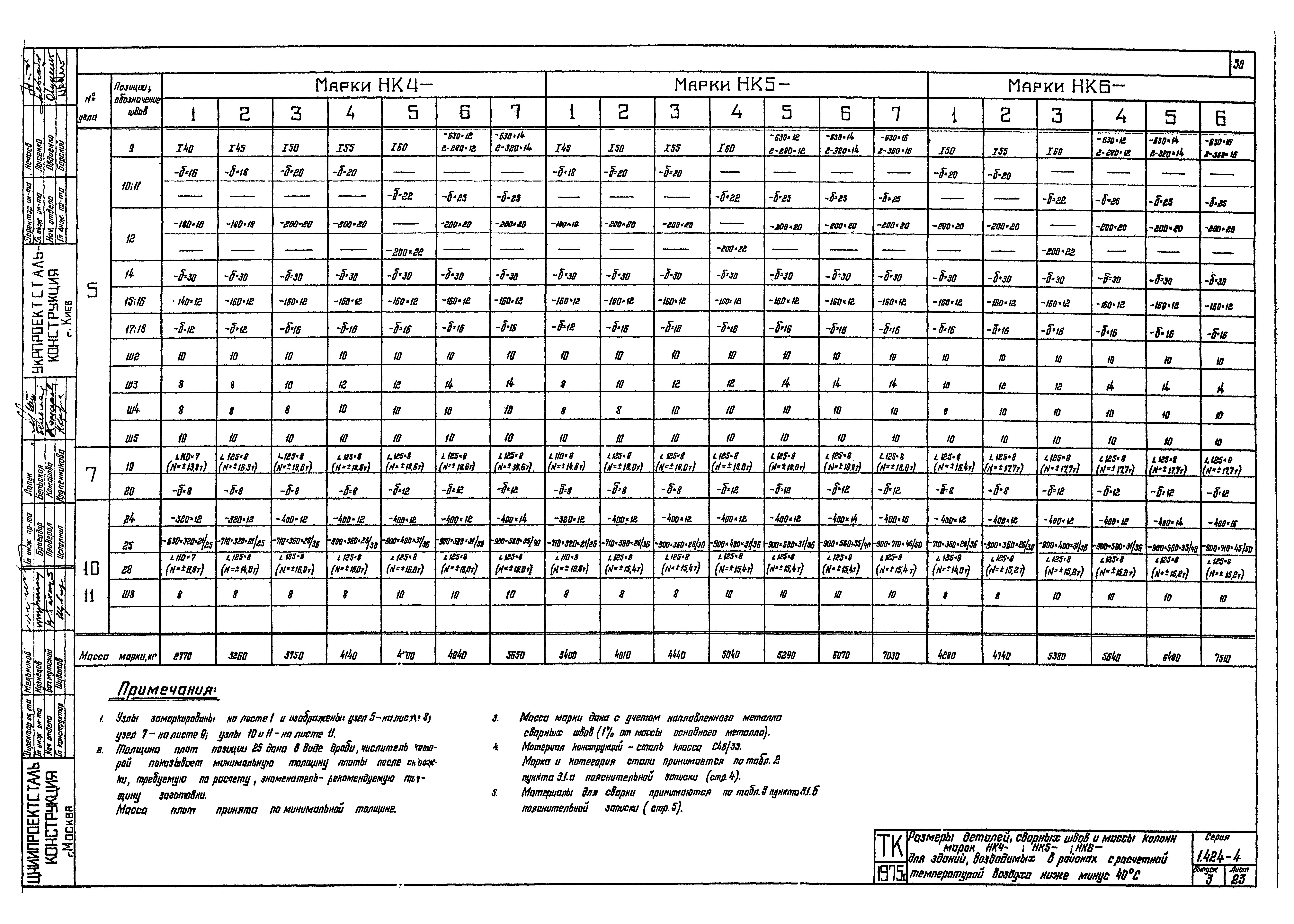 Серия 1.424-4