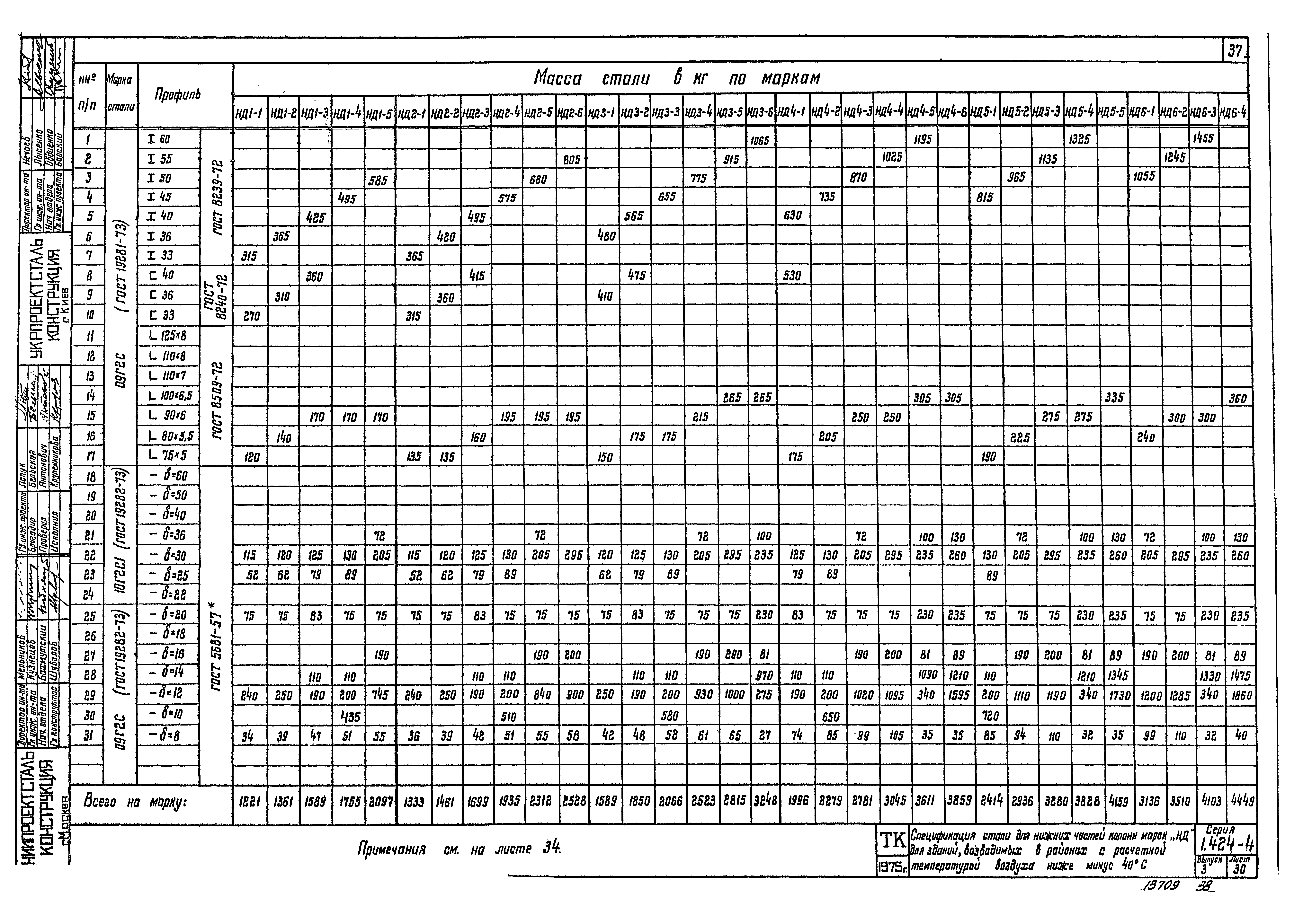 Серия 1.424-4