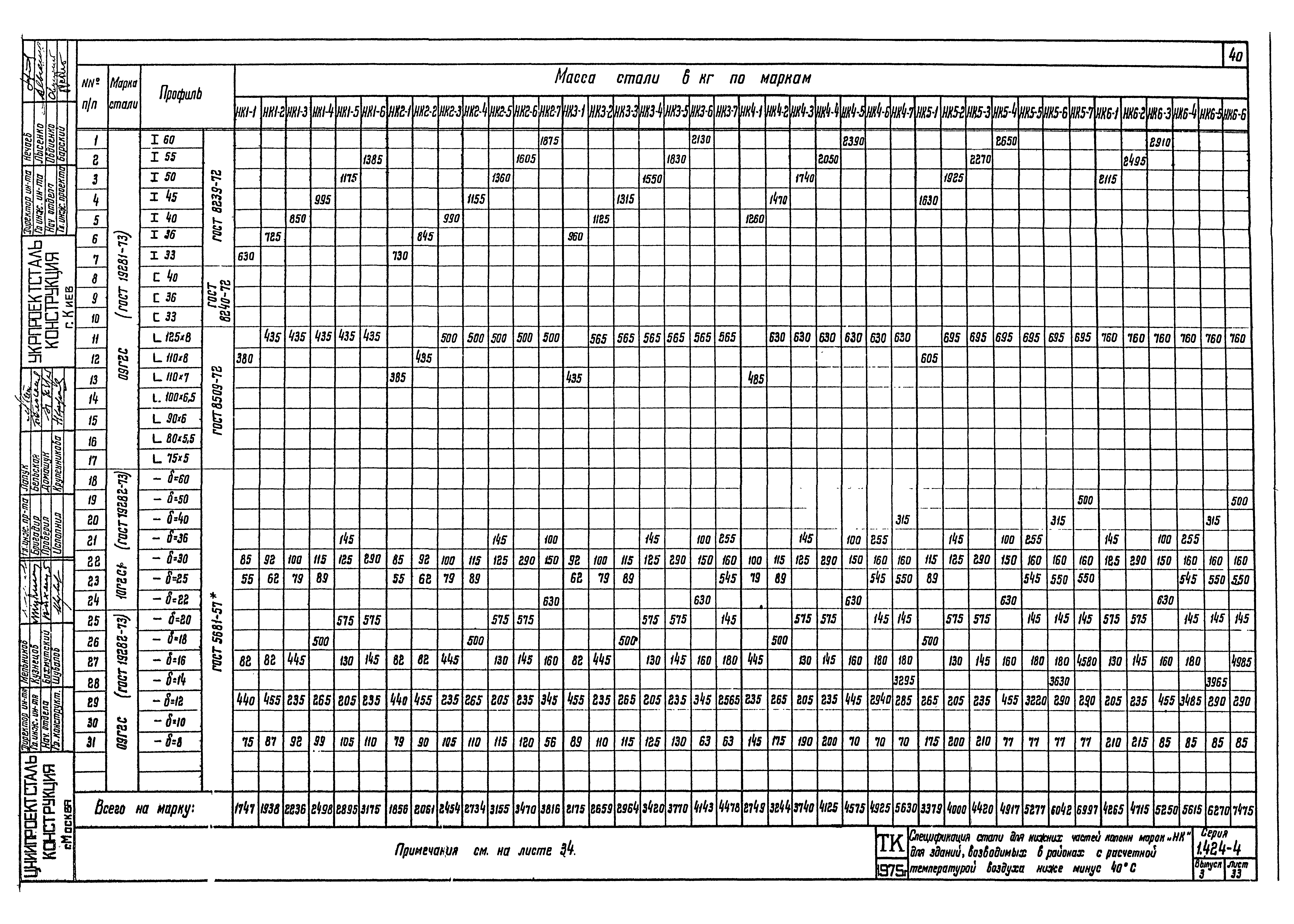 Серия 1.424-4