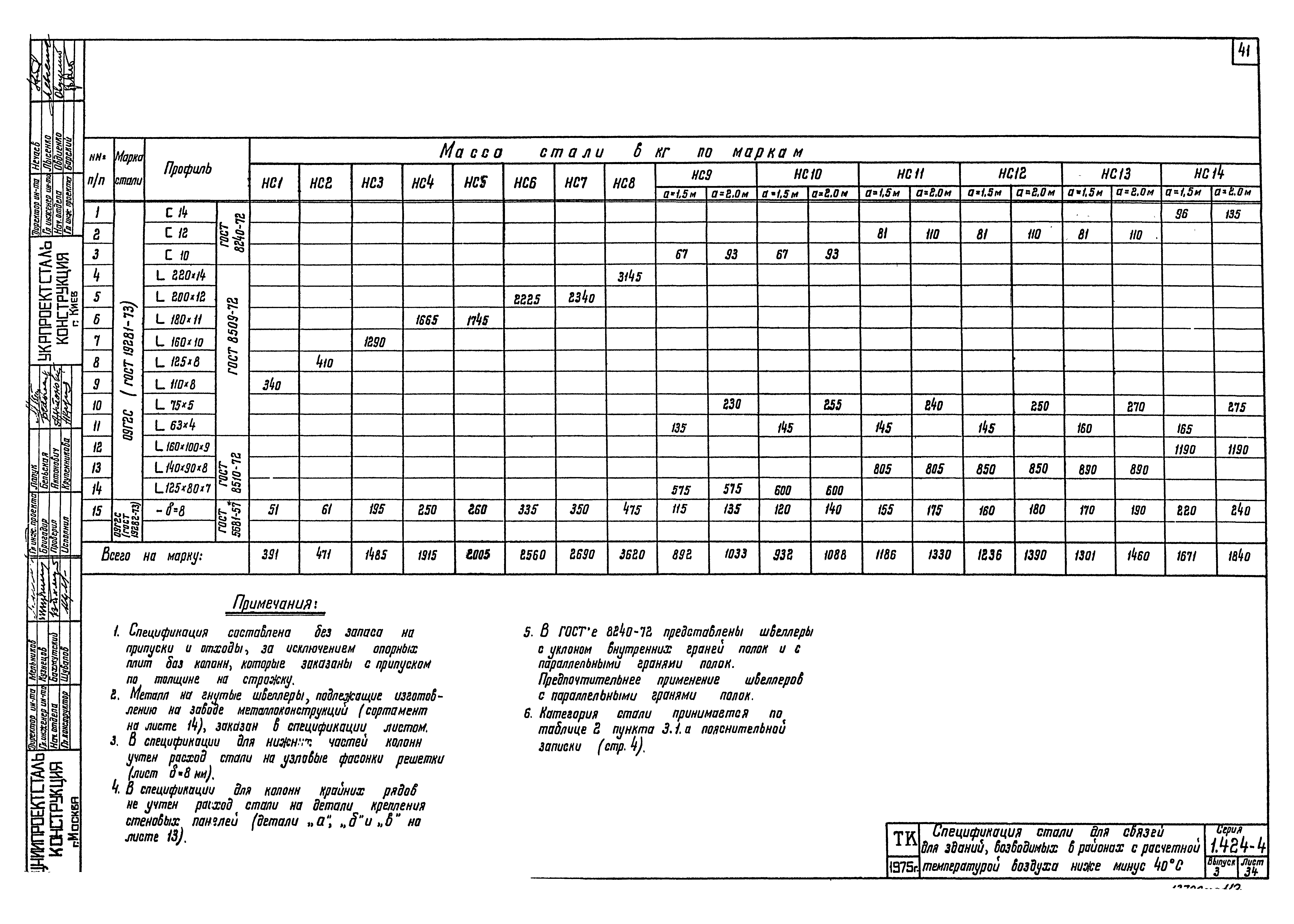 Серия 1.424-4