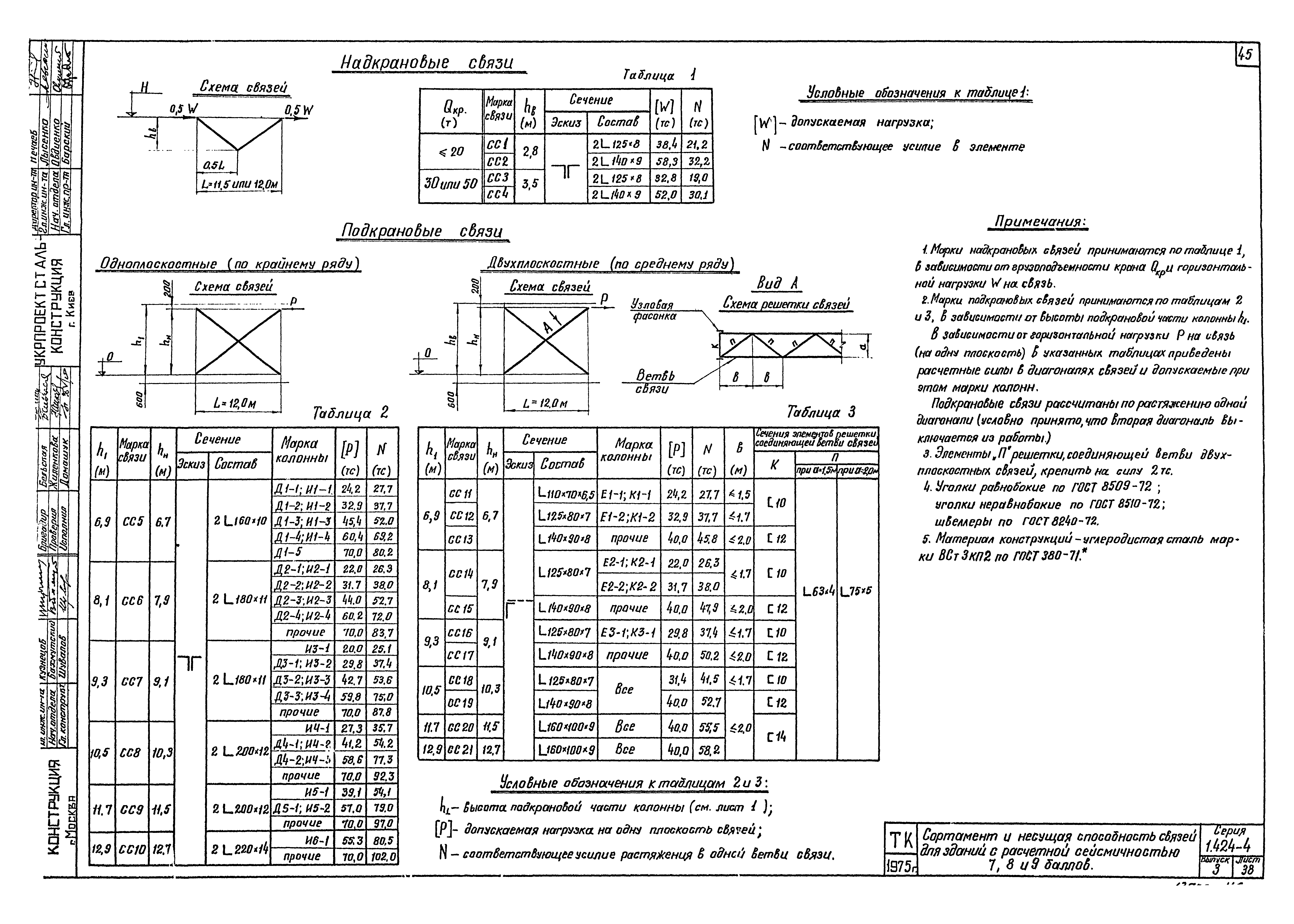 Серия 1.424-4