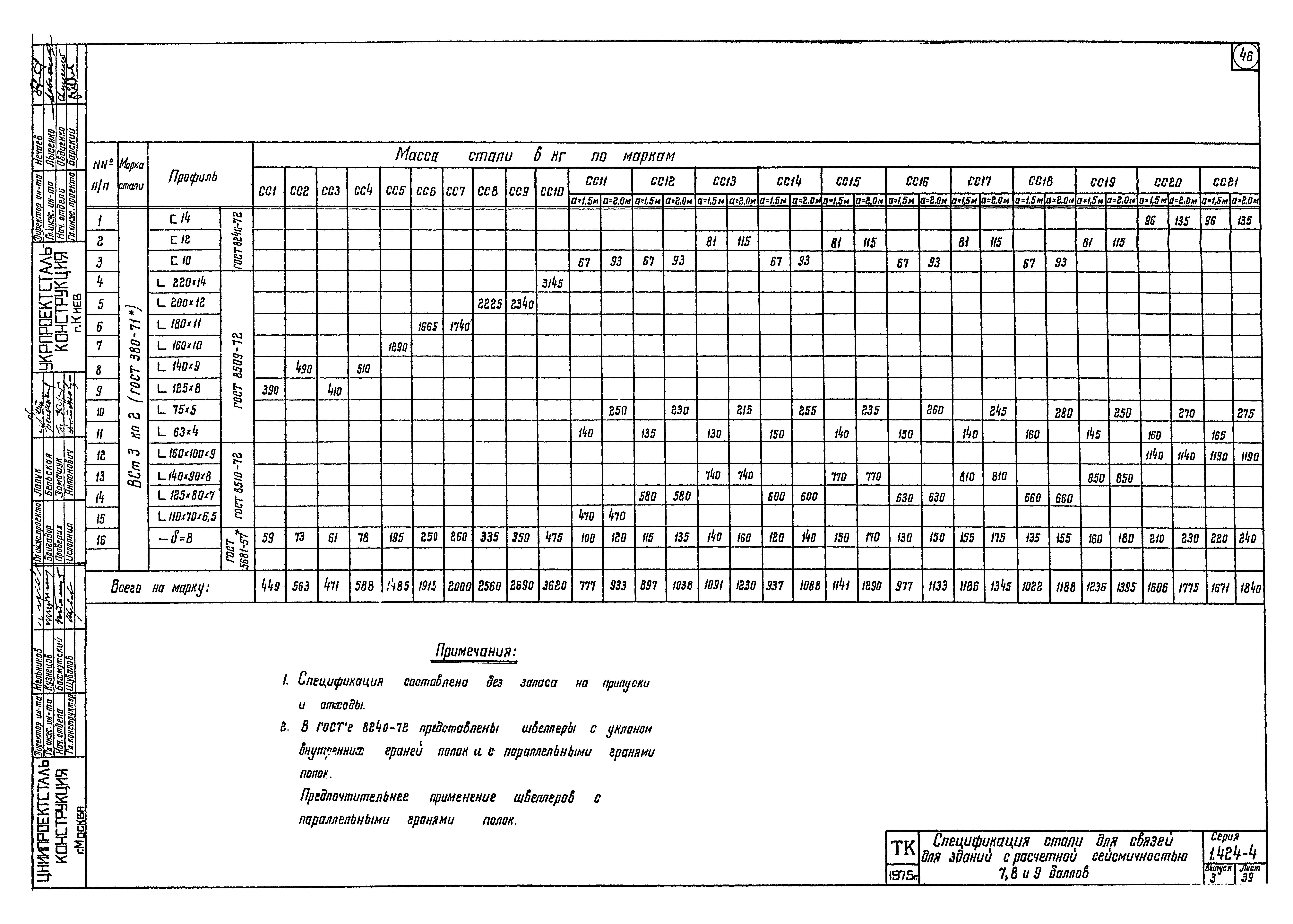 Серия 1.424-4