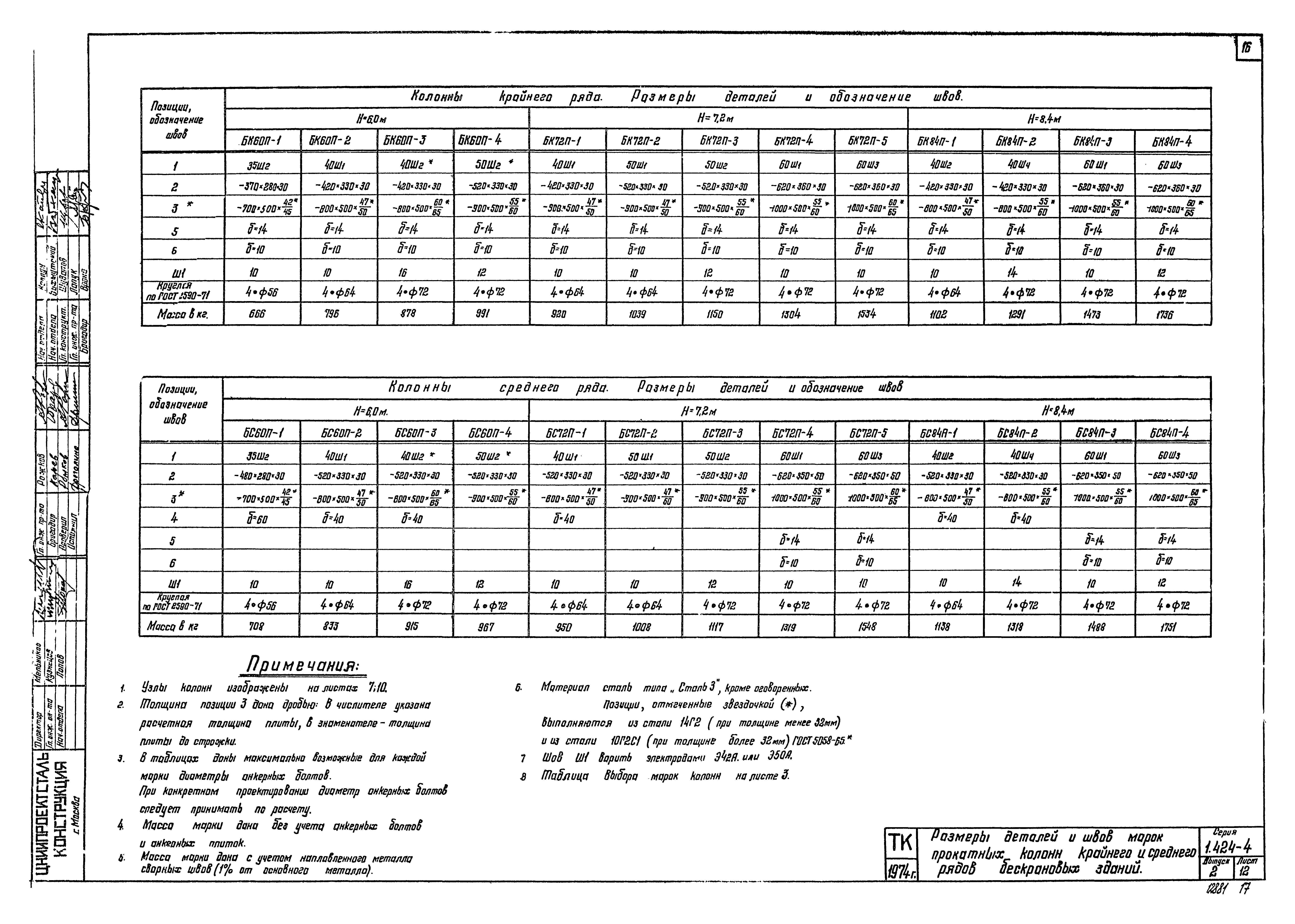 Серия 1.424-4