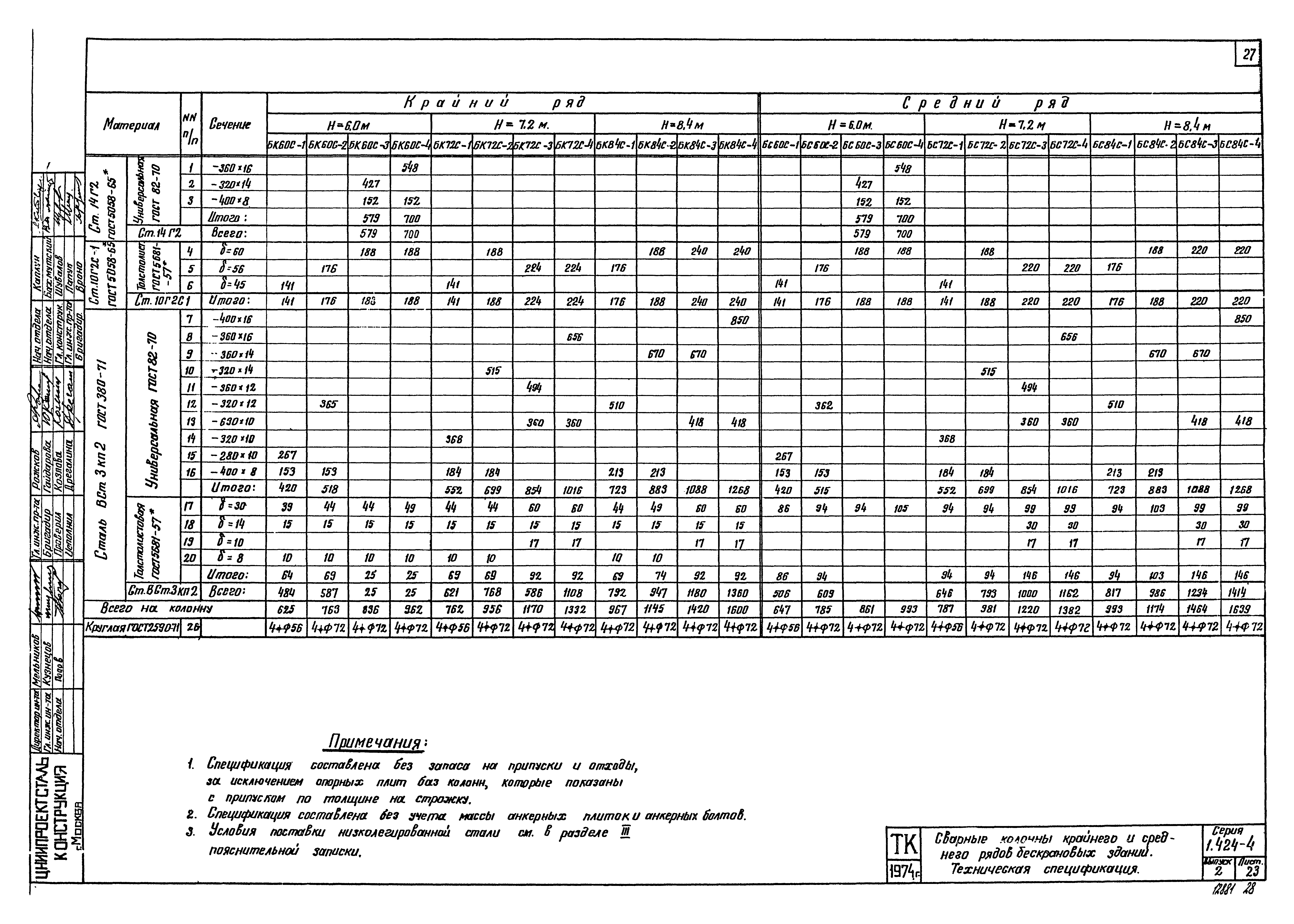 Серия 1.424-4