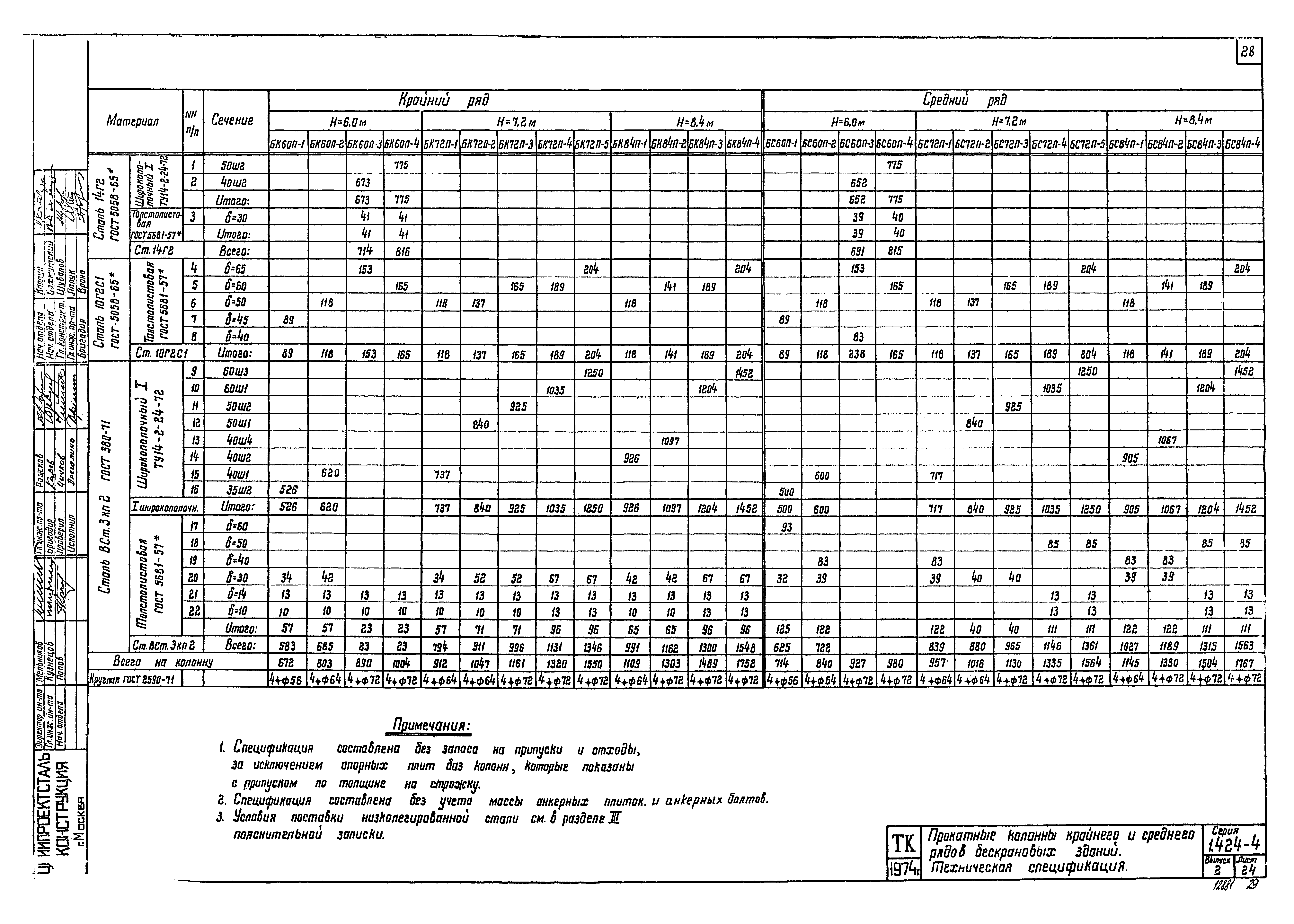 Серия 1.424-4