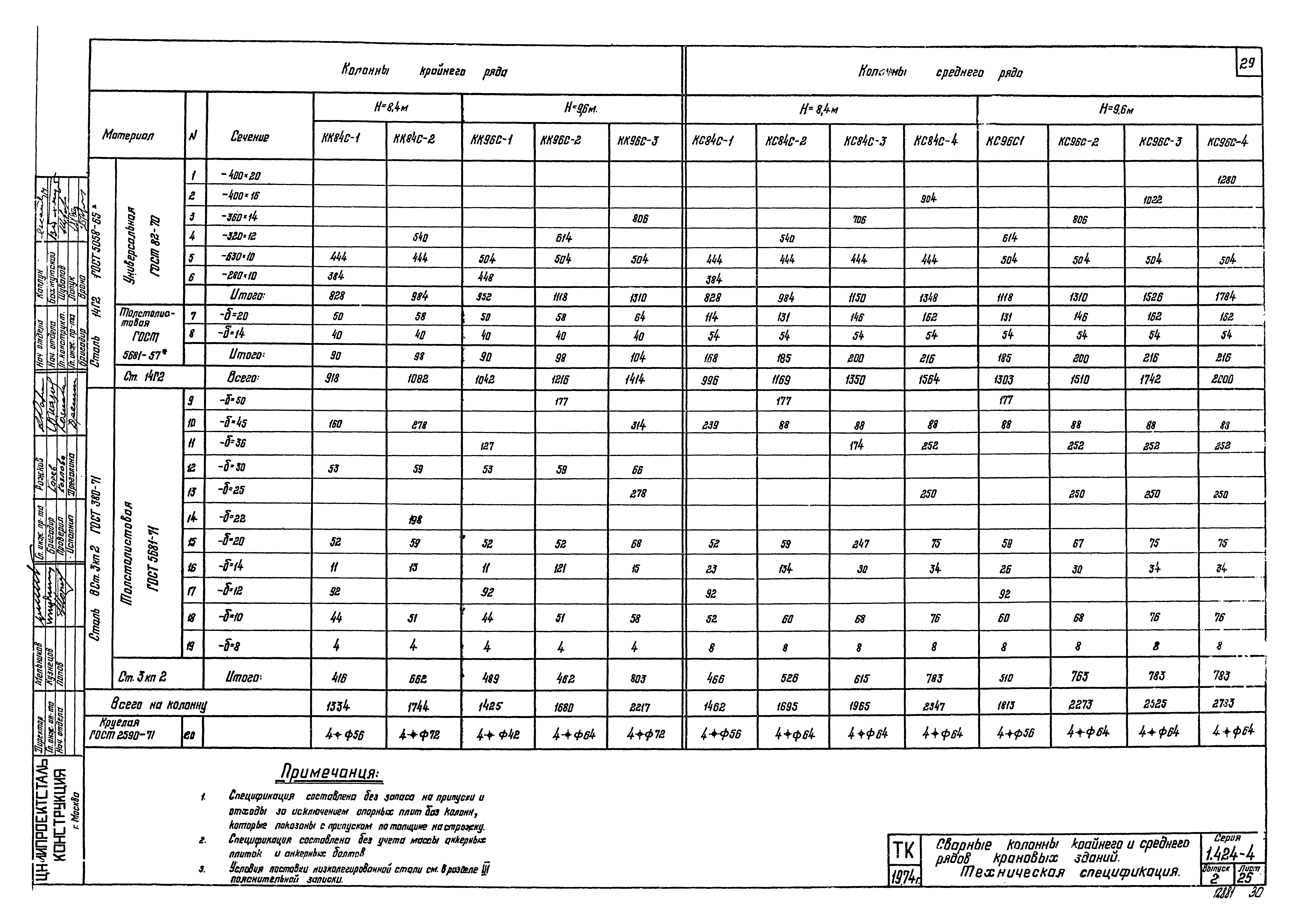 Серия 1.424-4