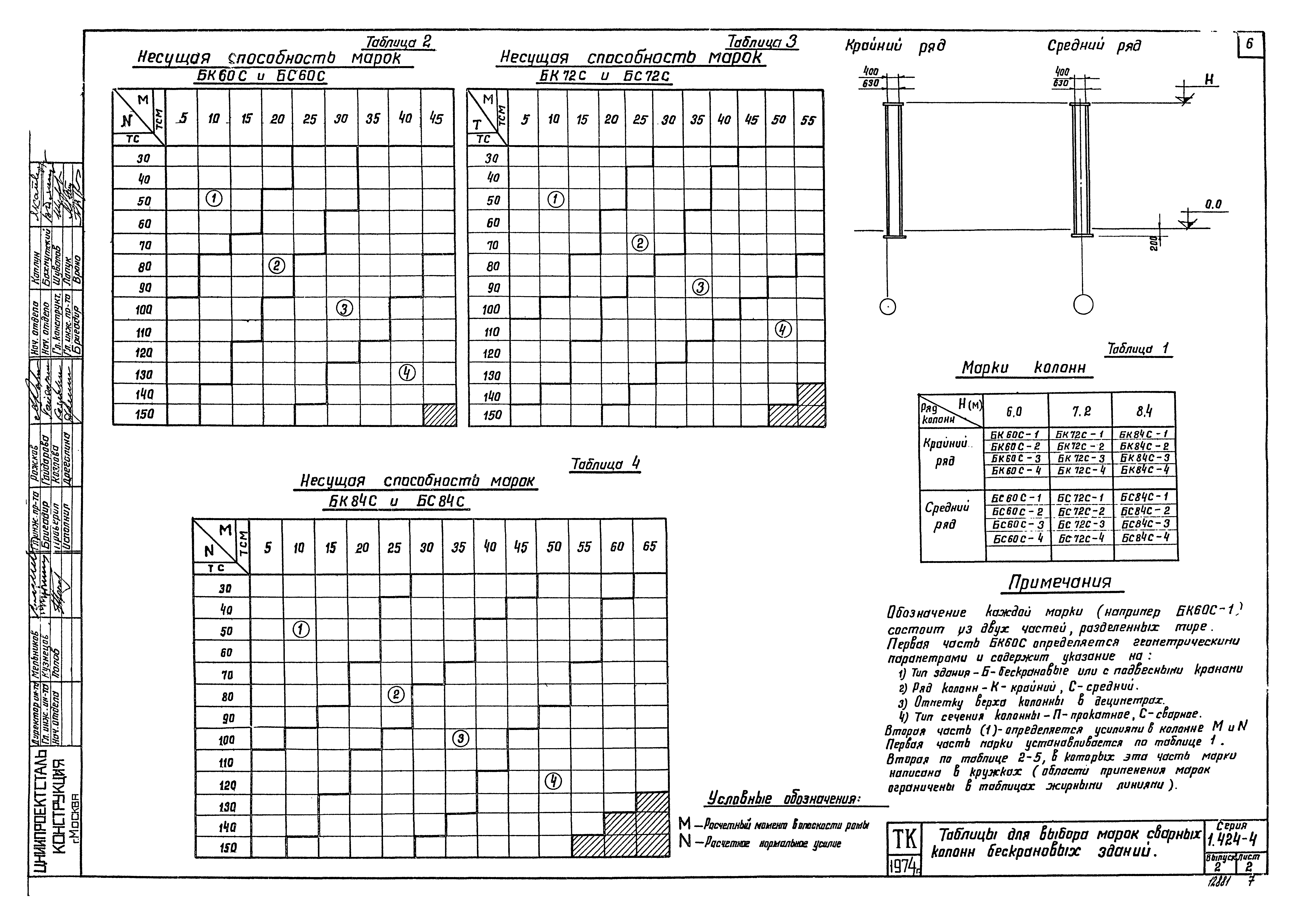 Серия 1.424-4