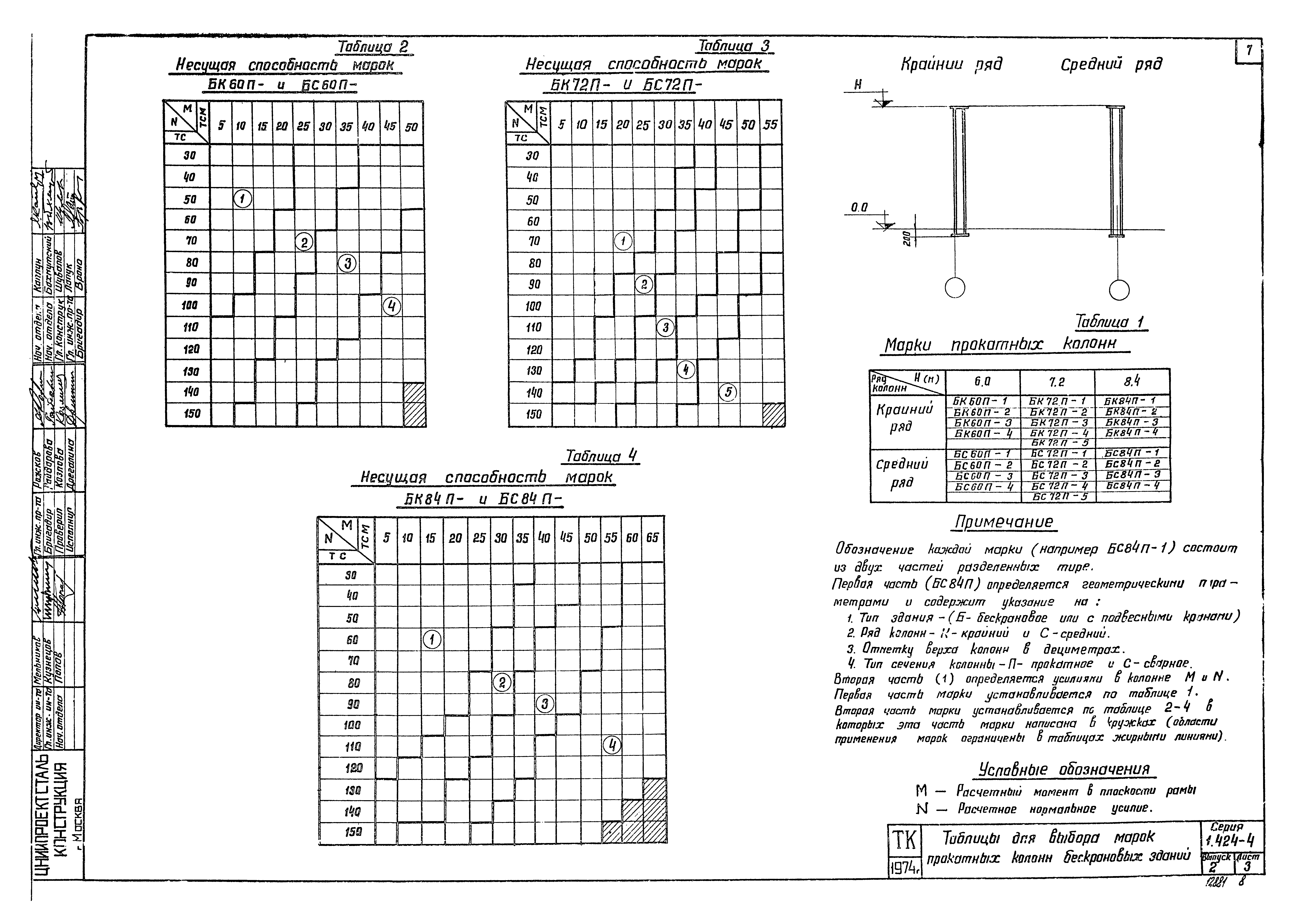 Серия 1.424-4