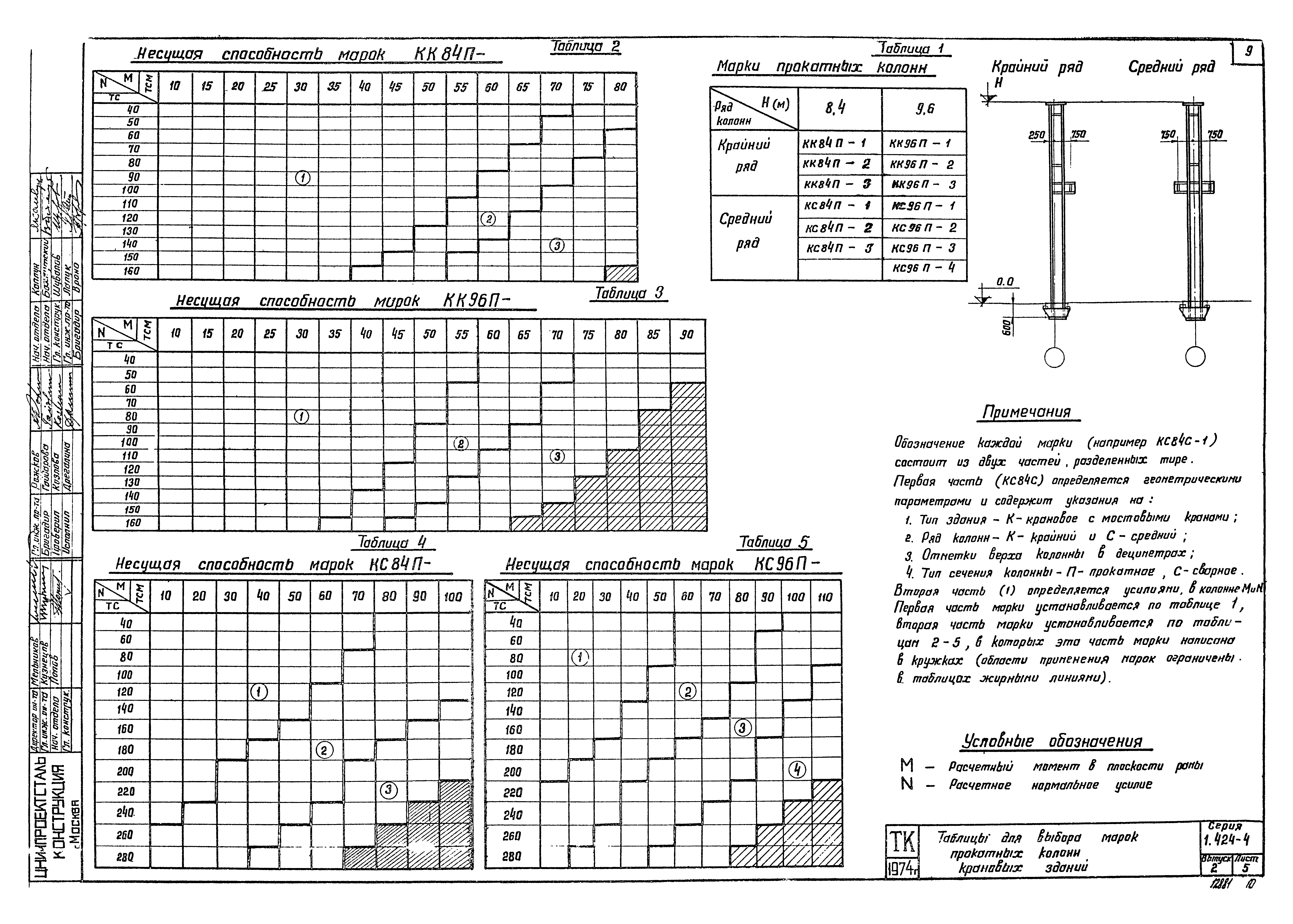 Серия 1.424-4