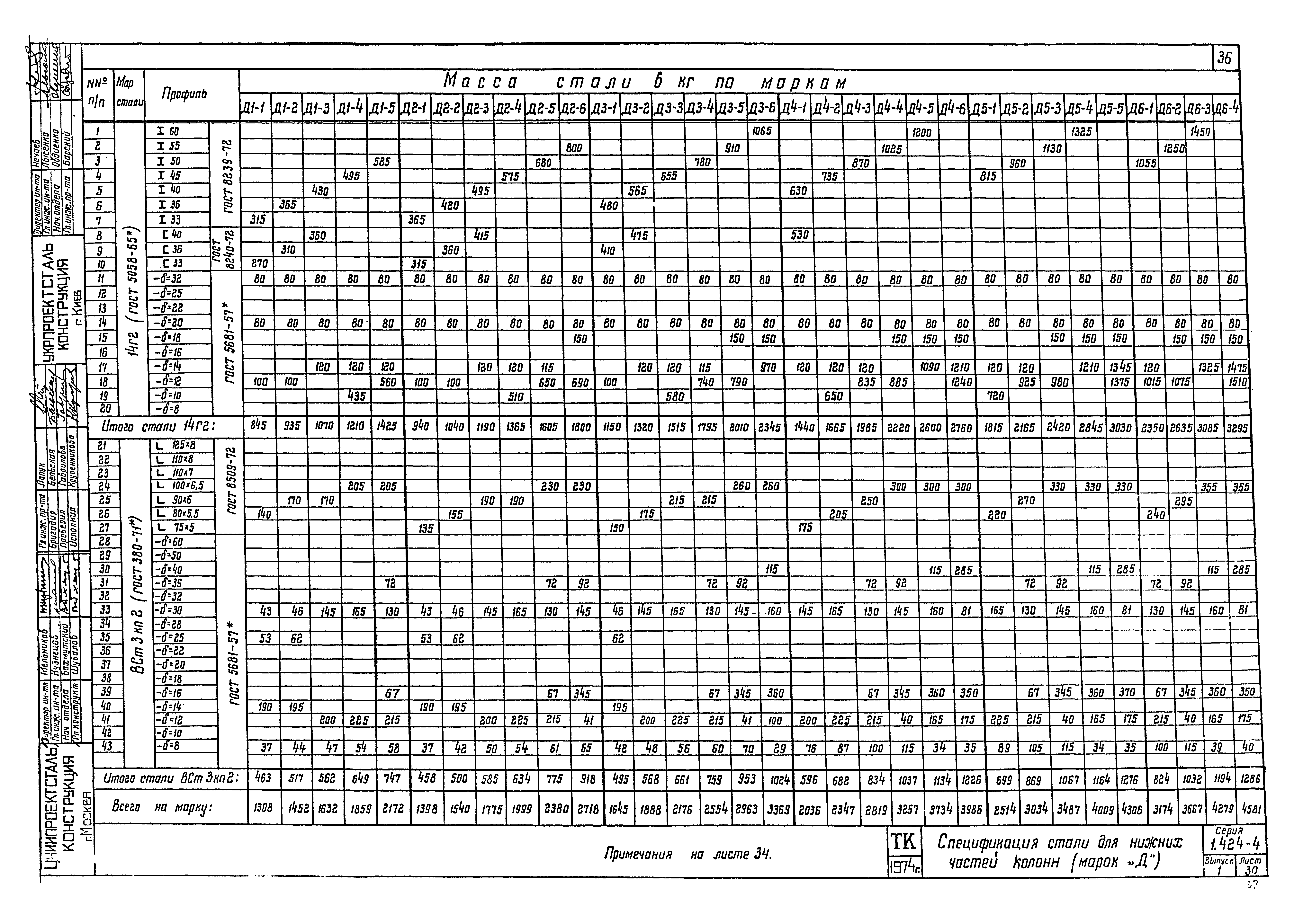 Серия 1.424-4