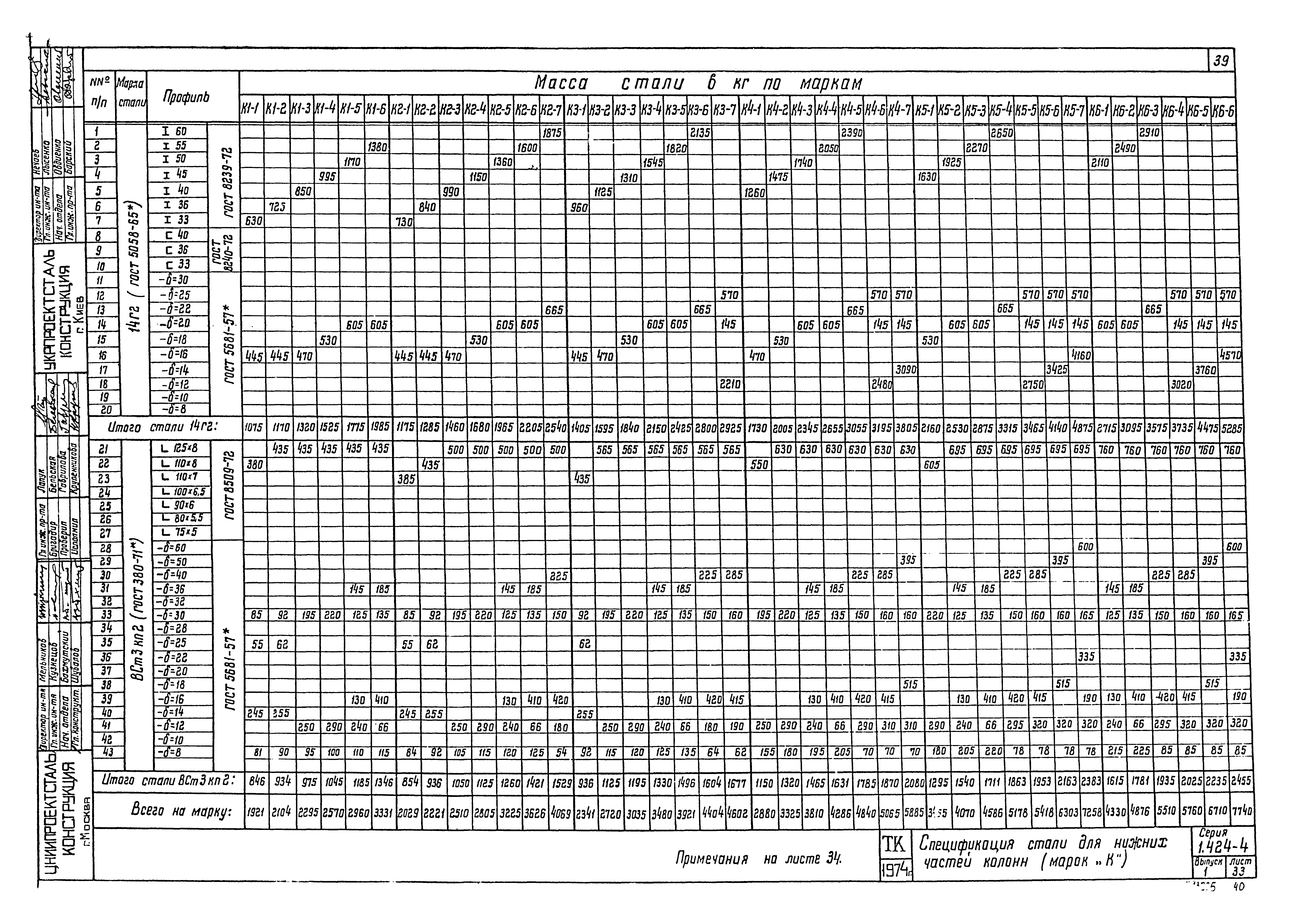 Серия 1.424-4