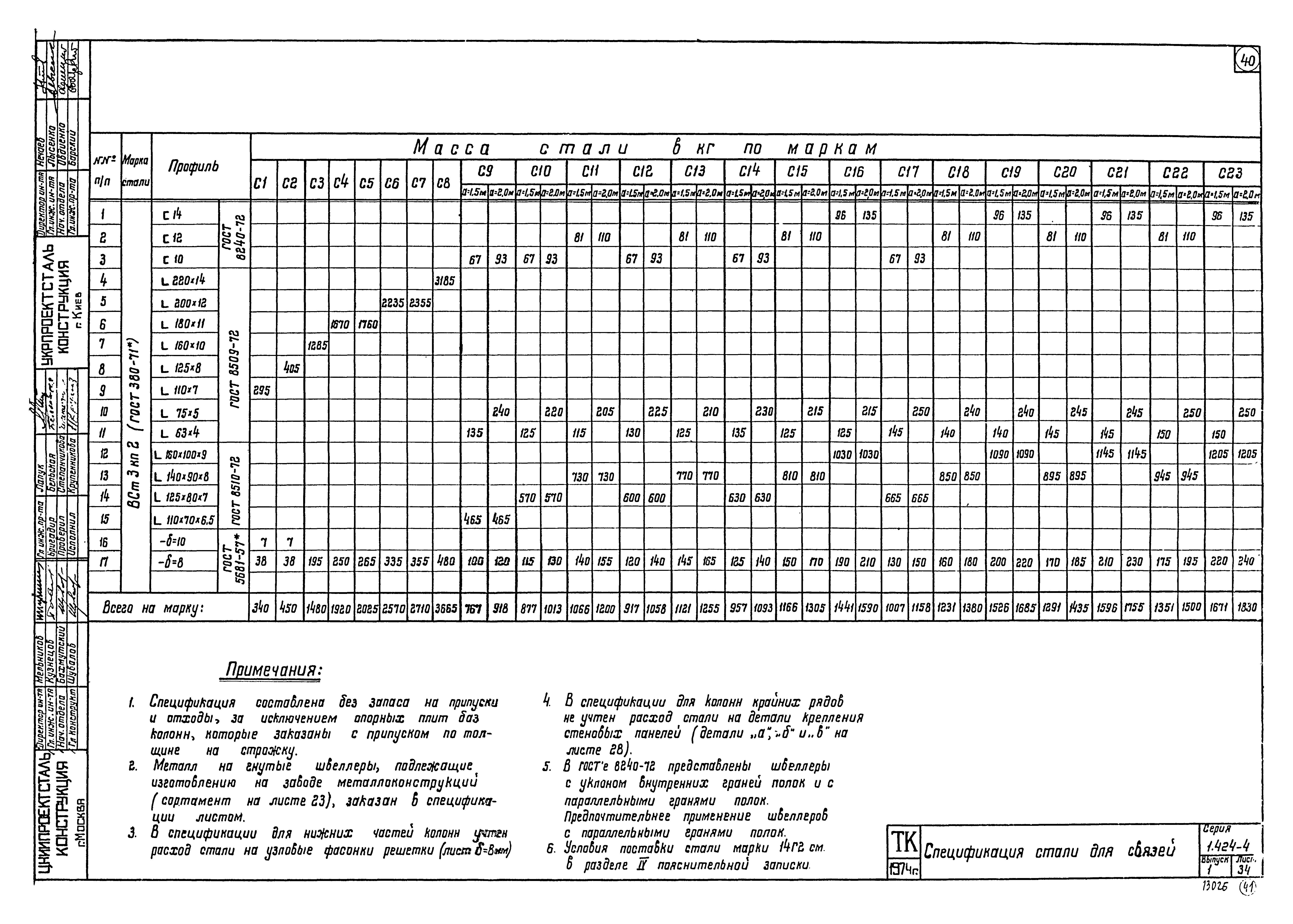 Серия 1.424-4