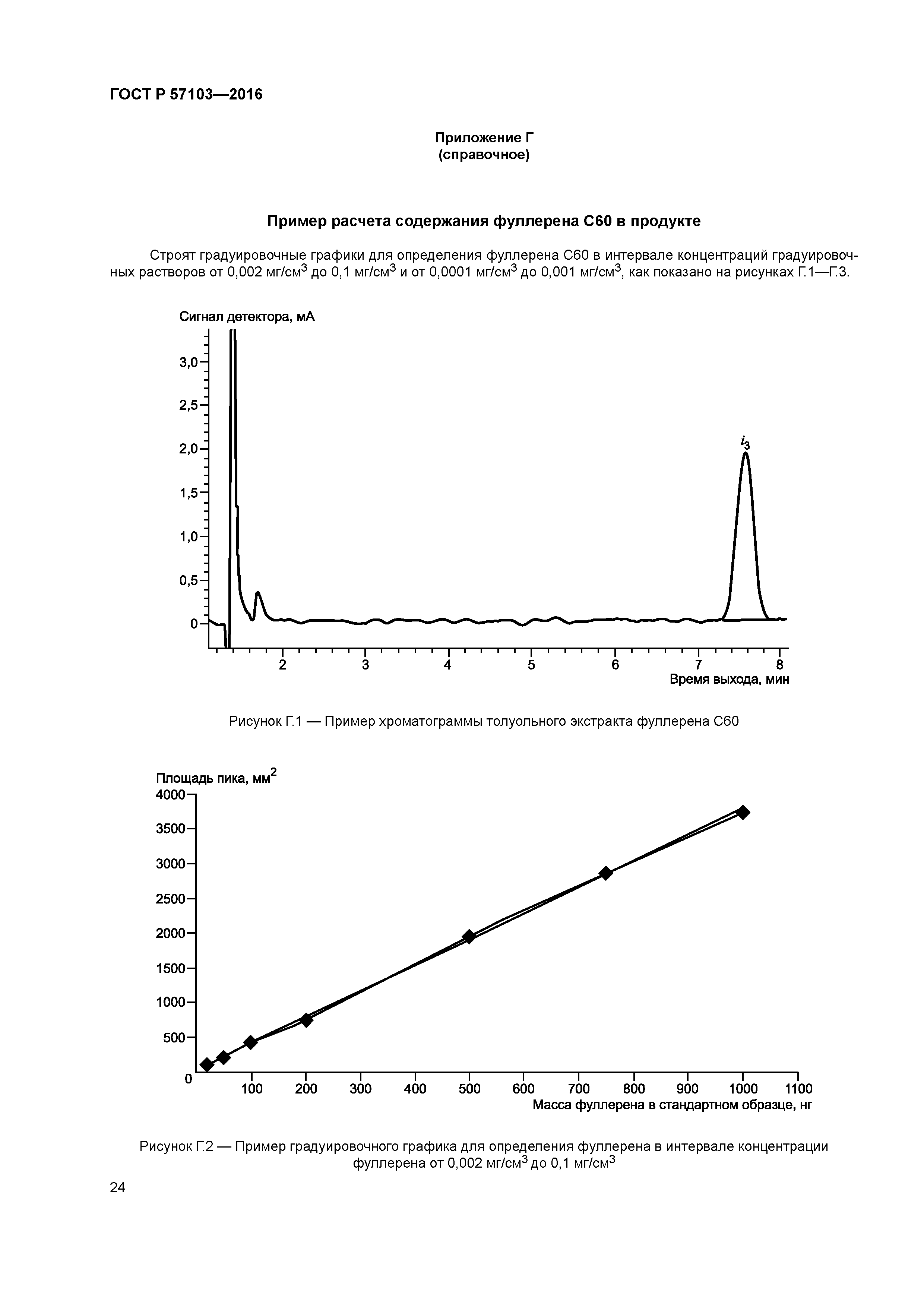 ГОСТ Р 57103-2016