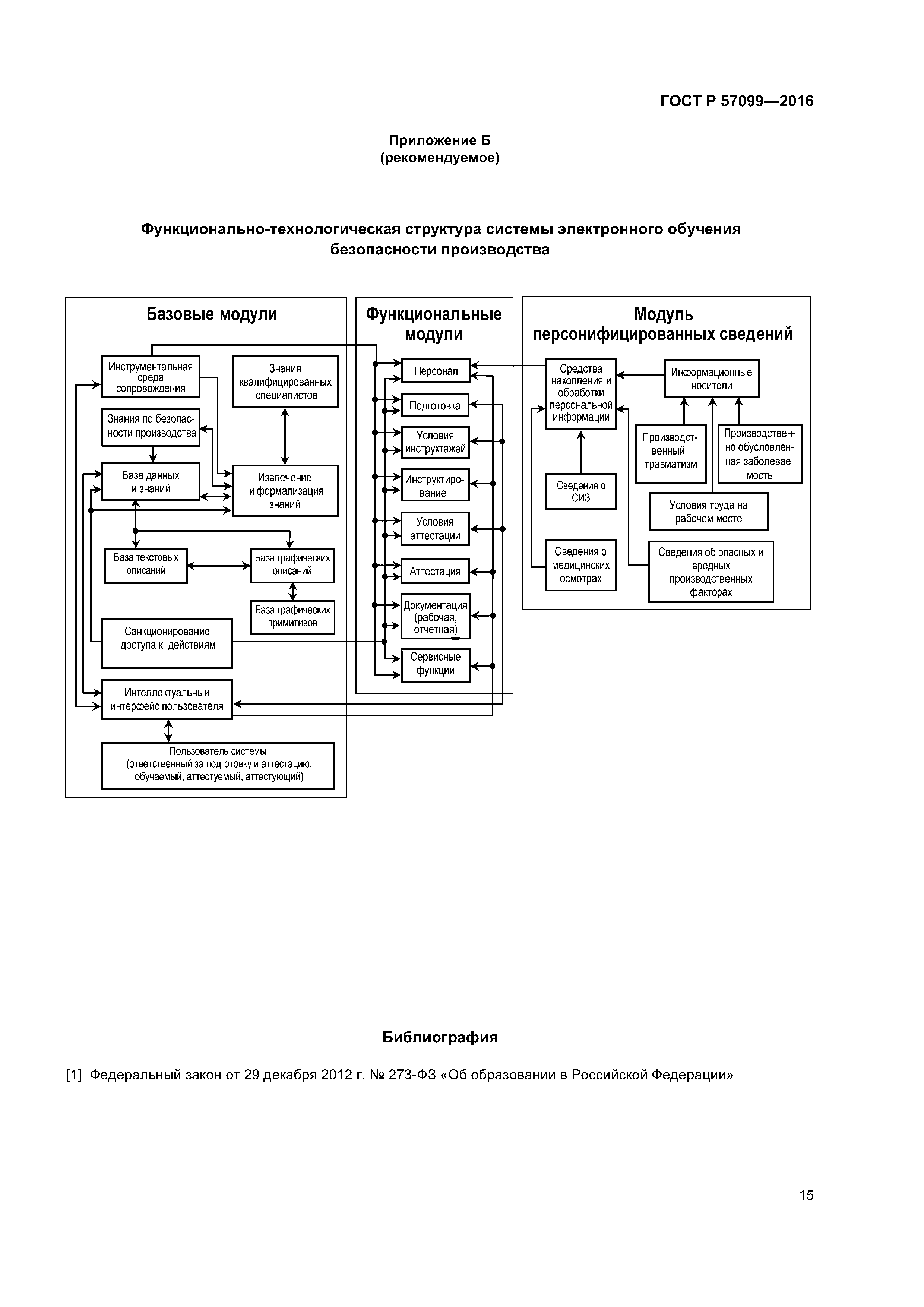 ГОСТ Р 57099-2016