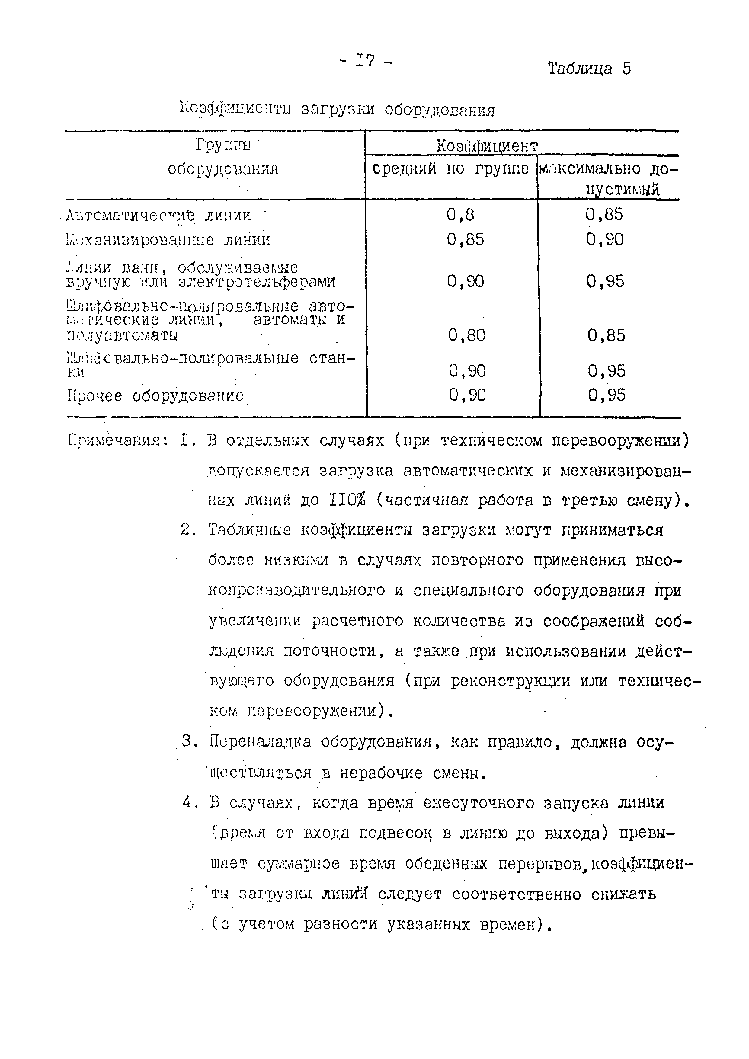 ВНТП 10-79