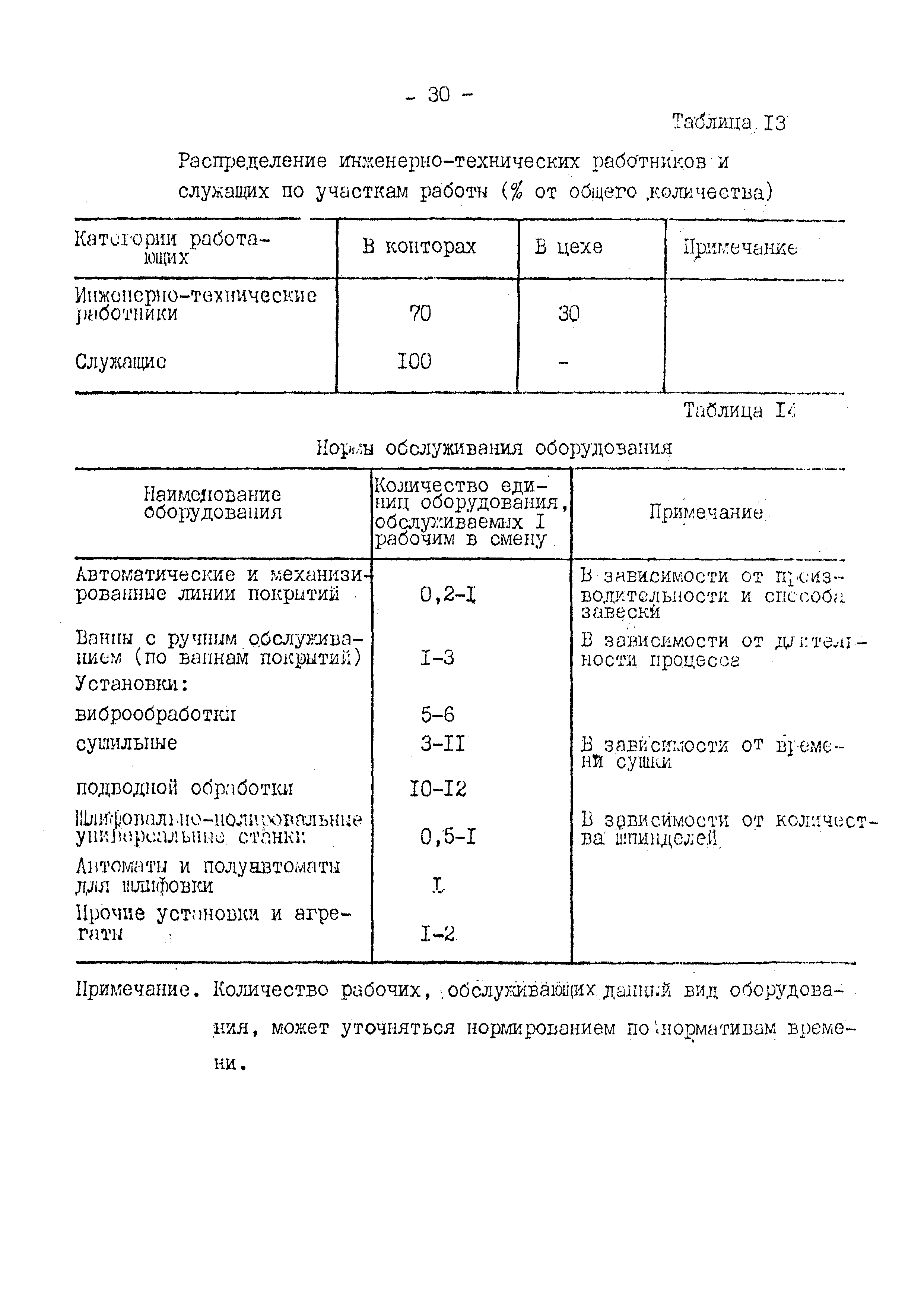 ВНТП 10-79