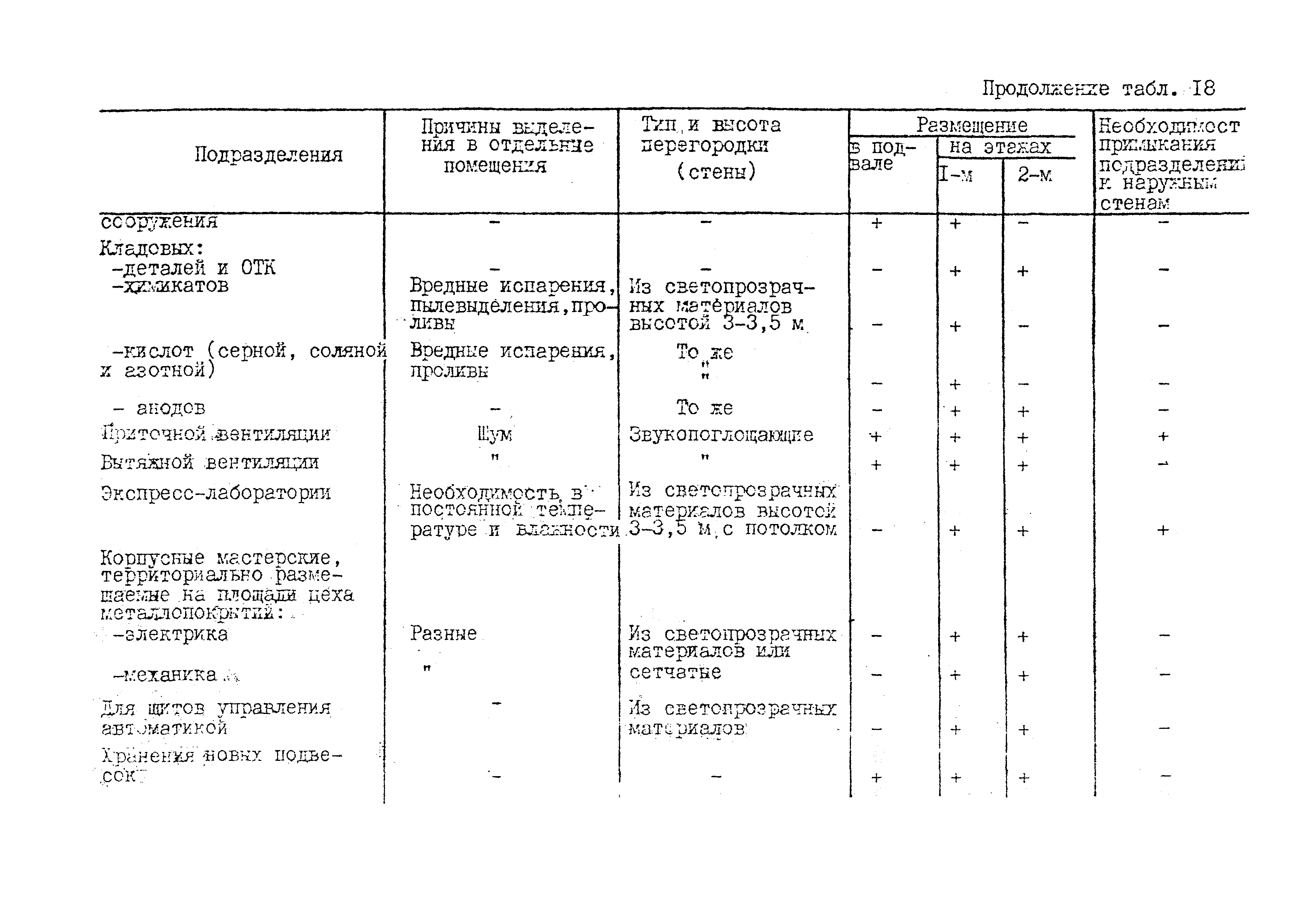 ВНТП 10-79