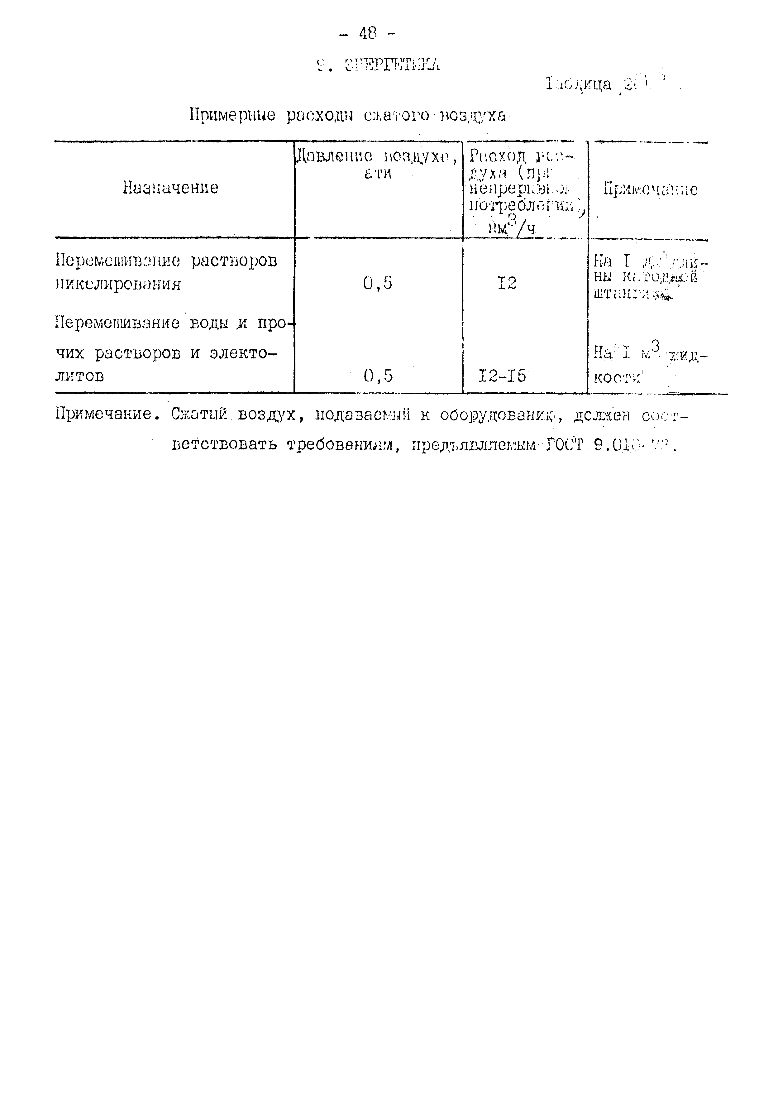 ВНТП 10-79