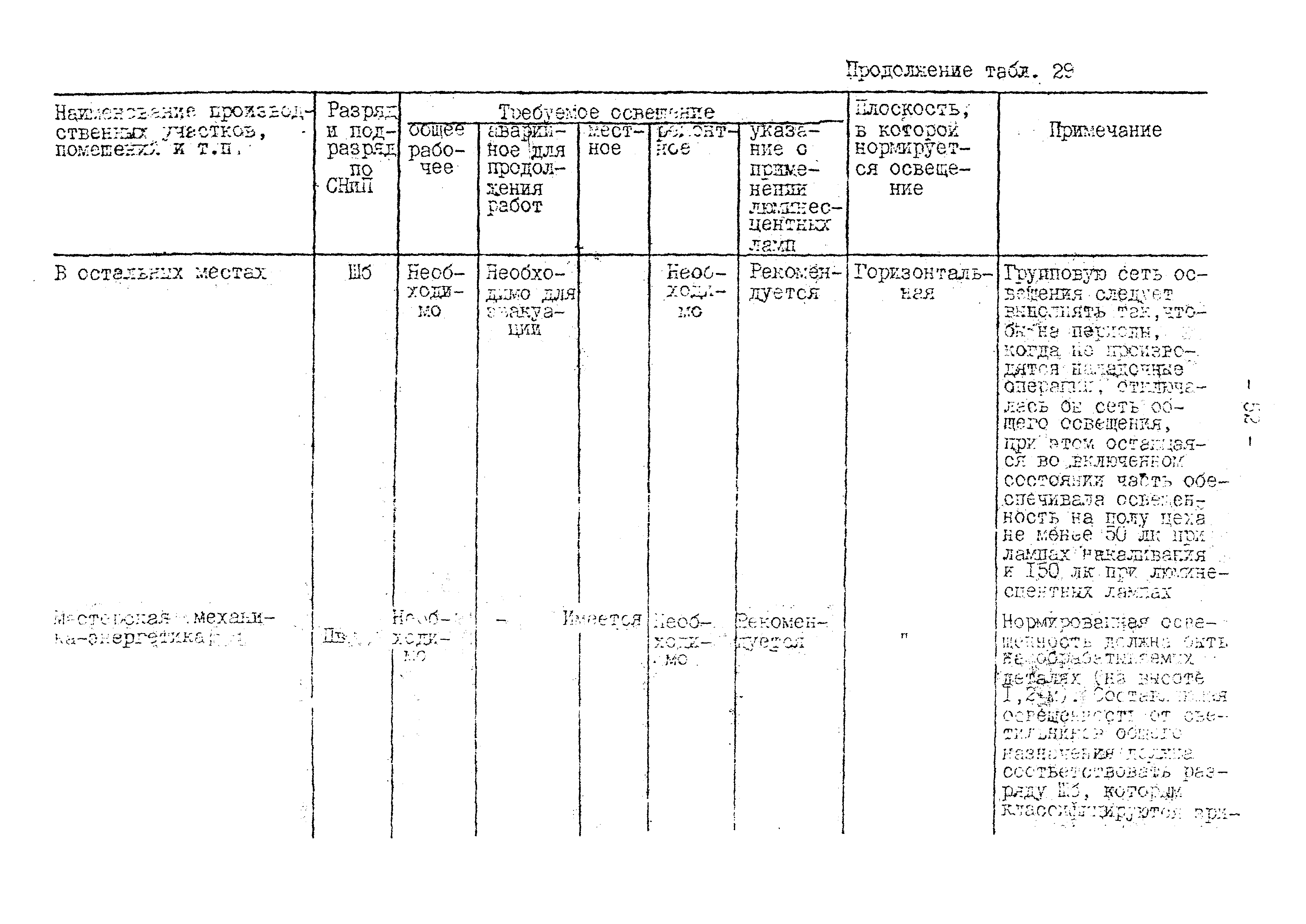 ВНТП 10-79