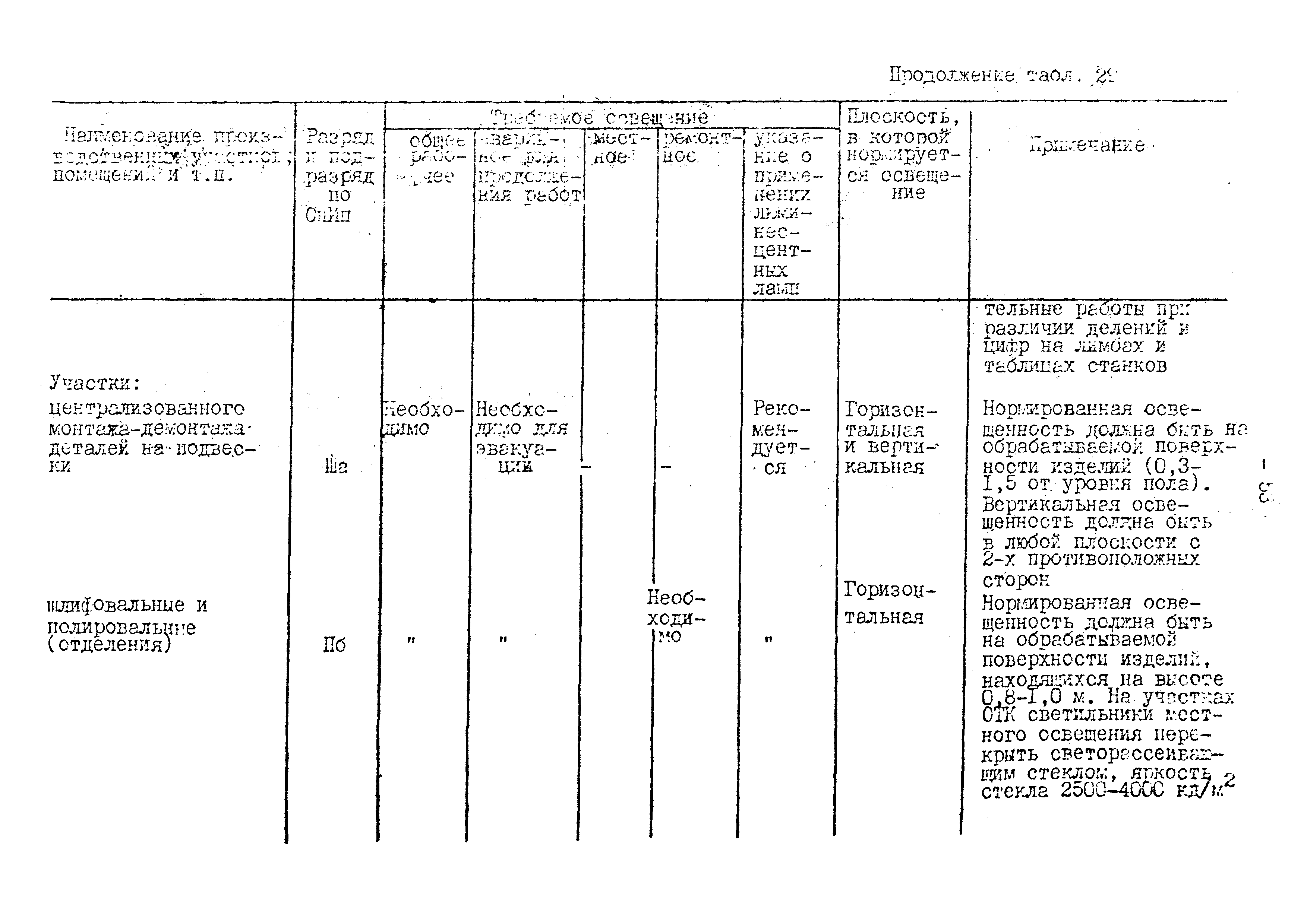 ВНТП 10-79