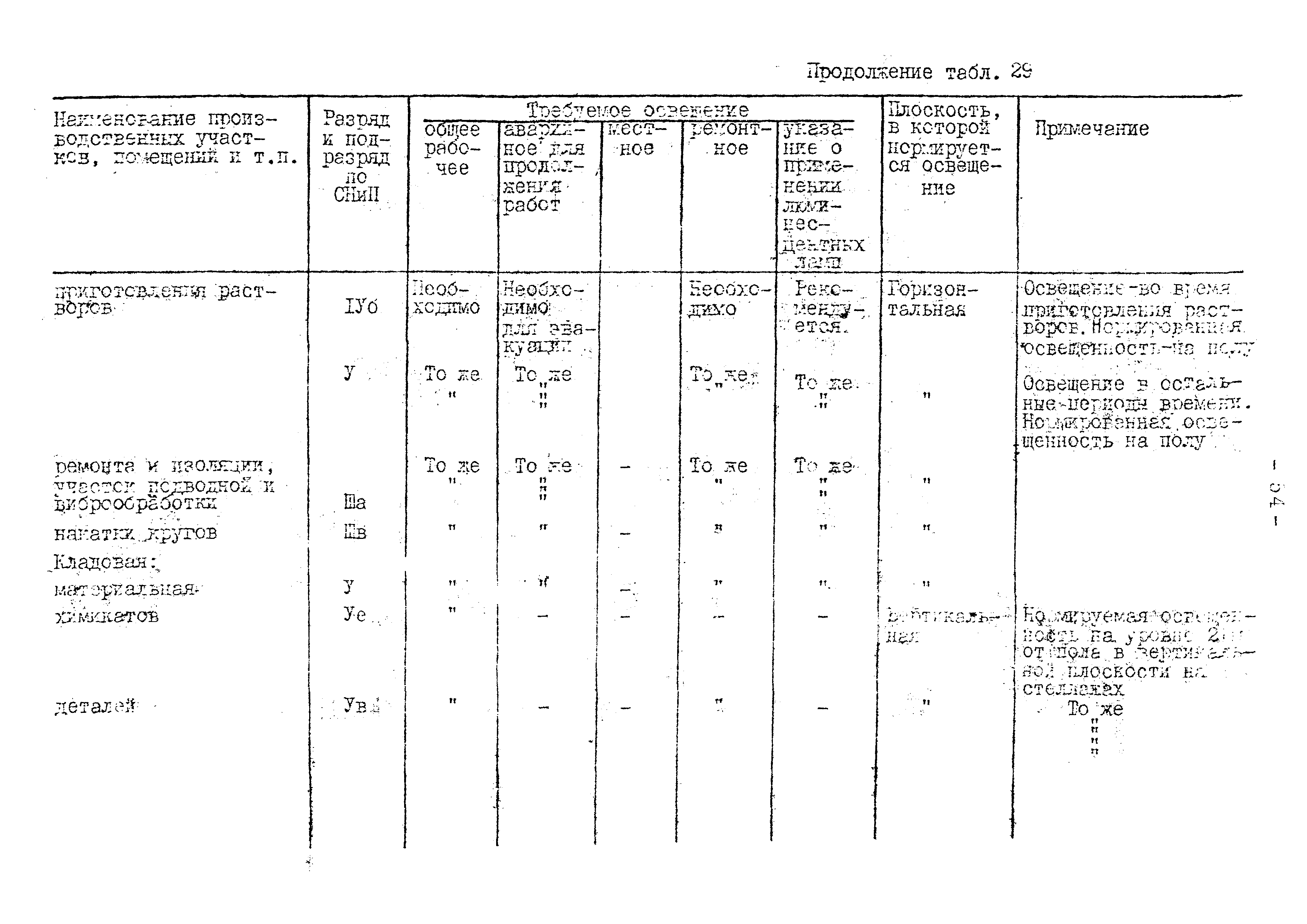 ВНТП 10-79