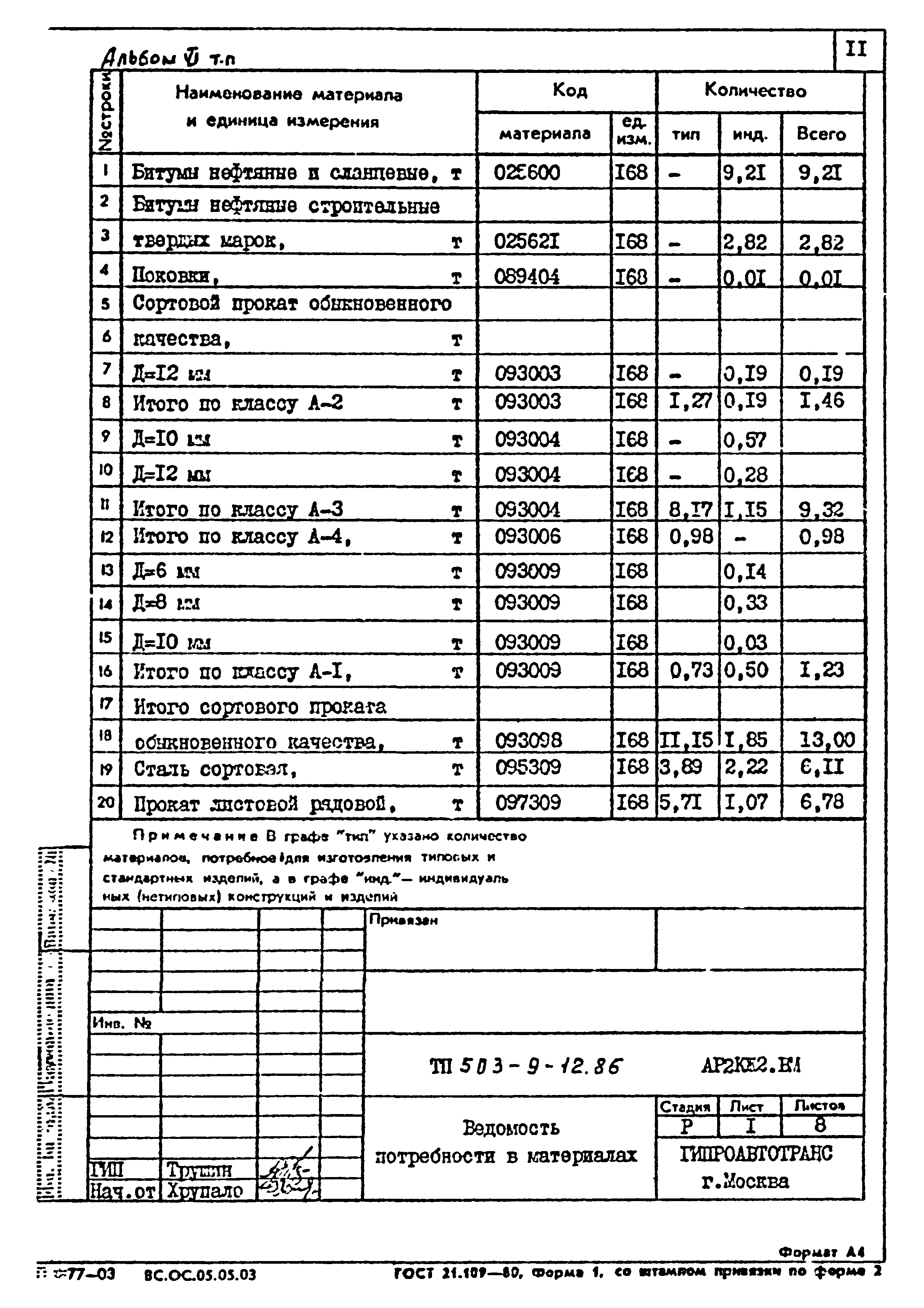 Типовой проект 503-9-12.86
